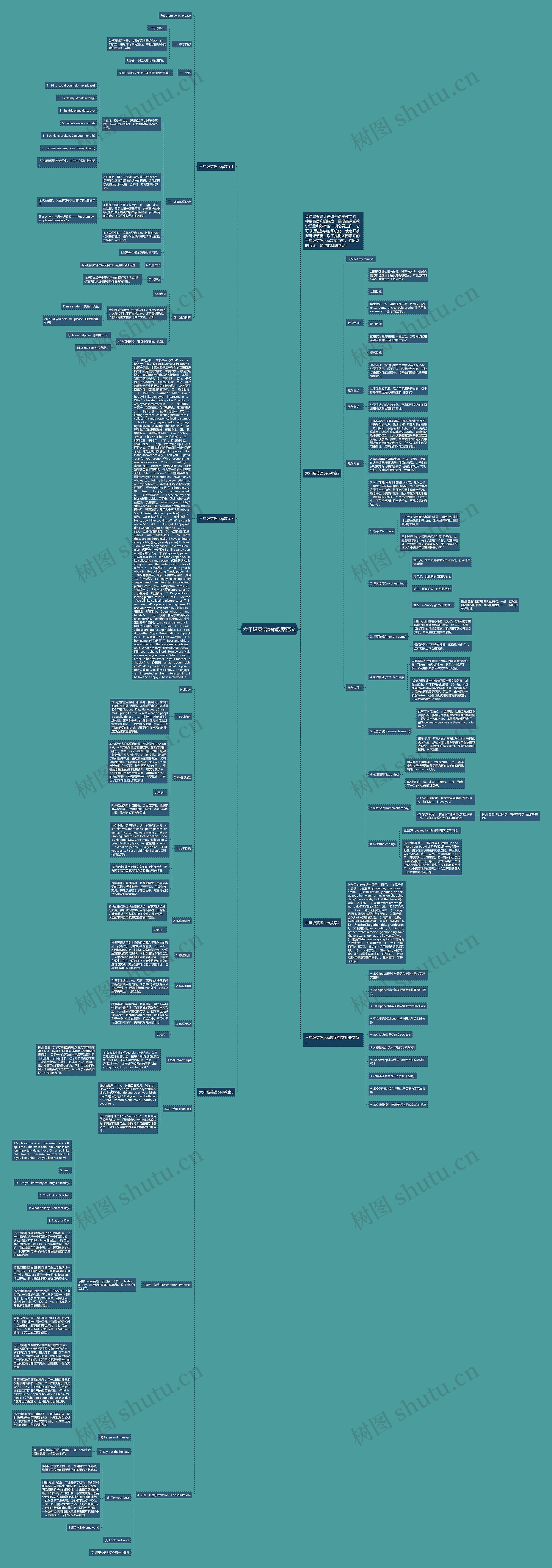 六年级英语pep教案范文思维导图
