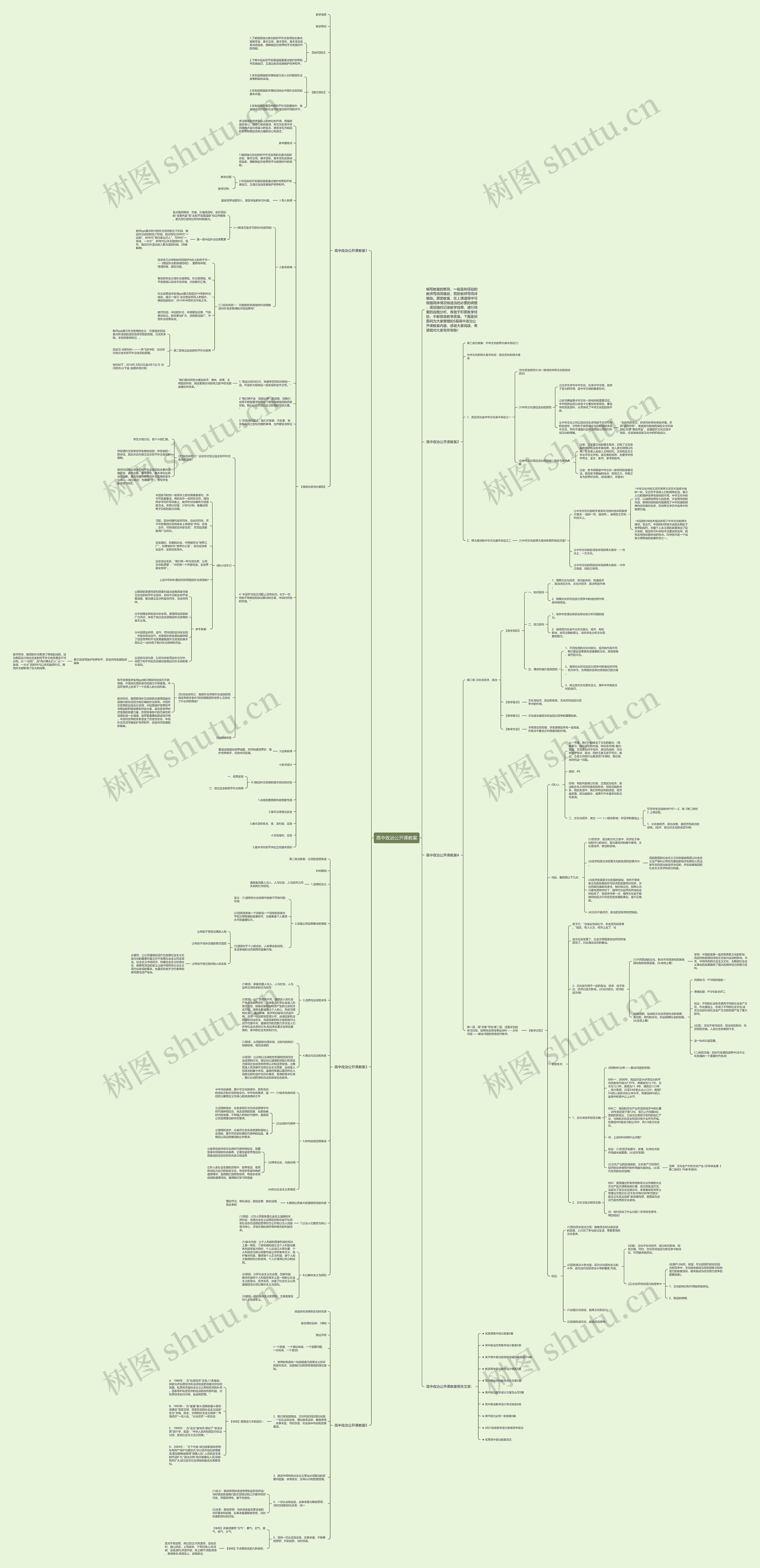 高中政治公开课教案思维导图