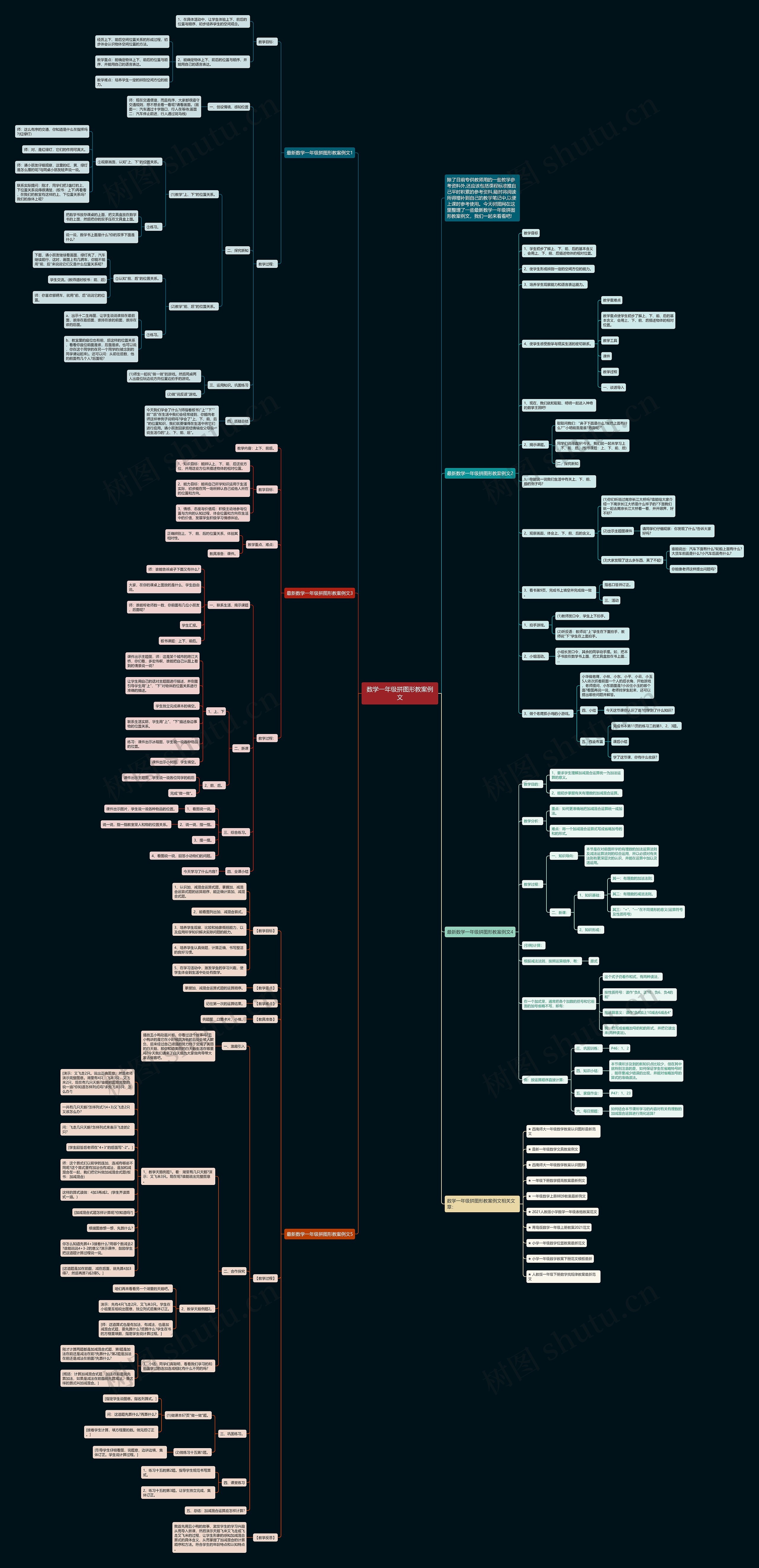 数学一年级拼图形教案例文思维导图