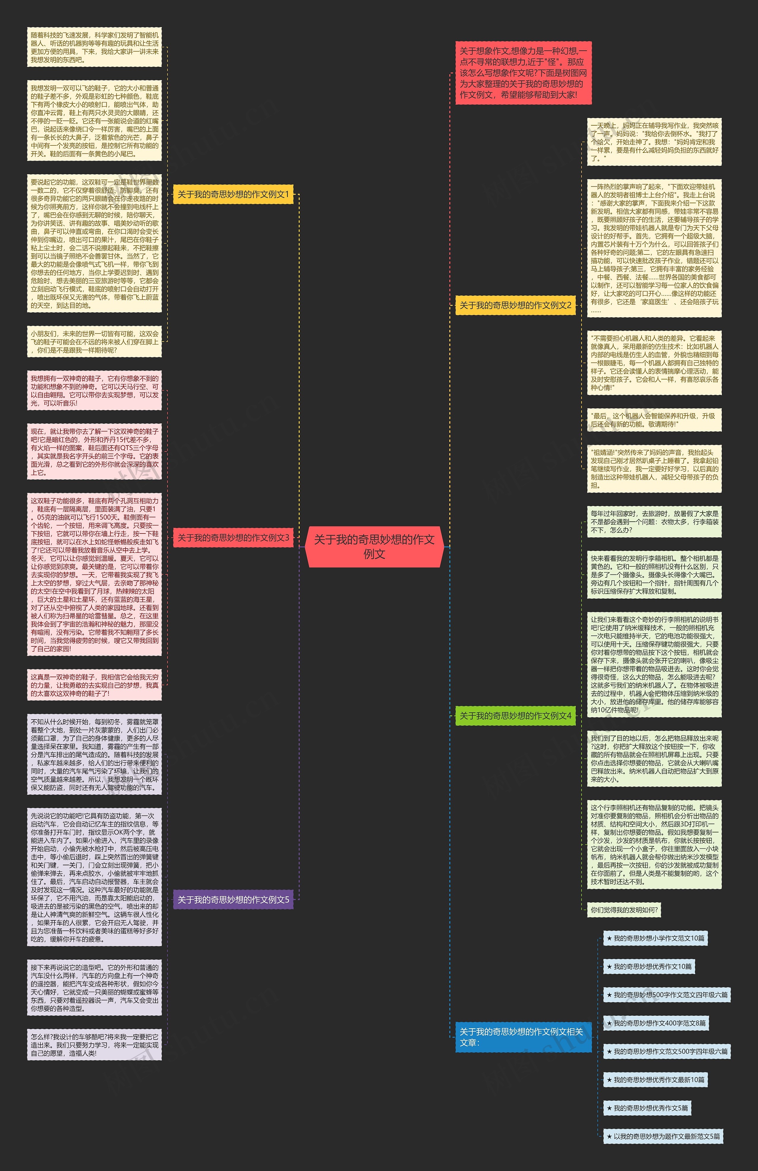 关于我的奇思妙想的作文例文思维导图