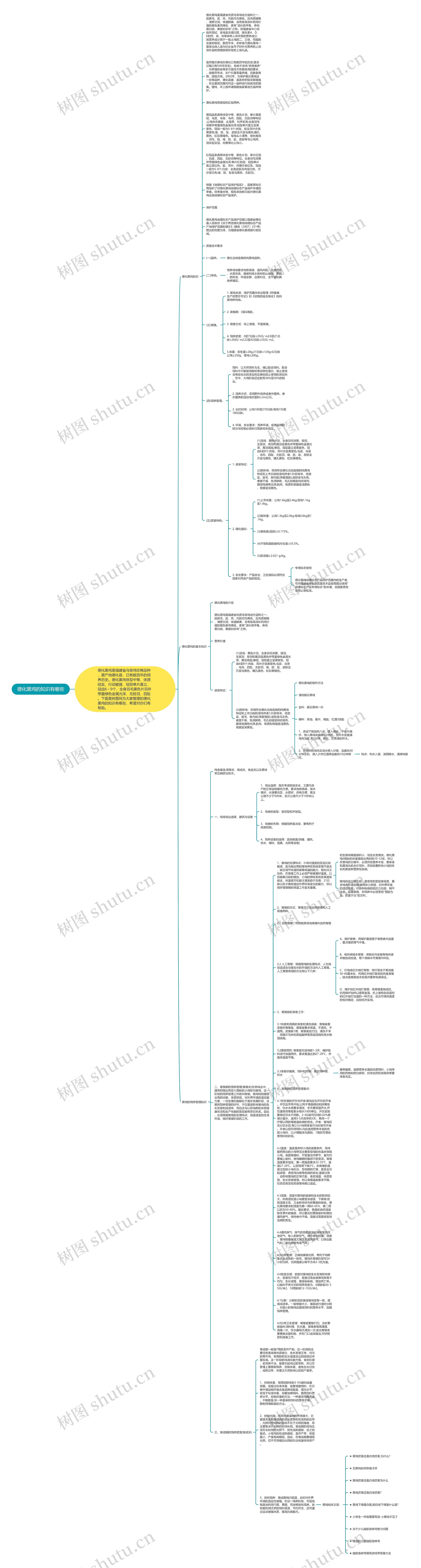 德化黑鸡的知识有哪些思维导图