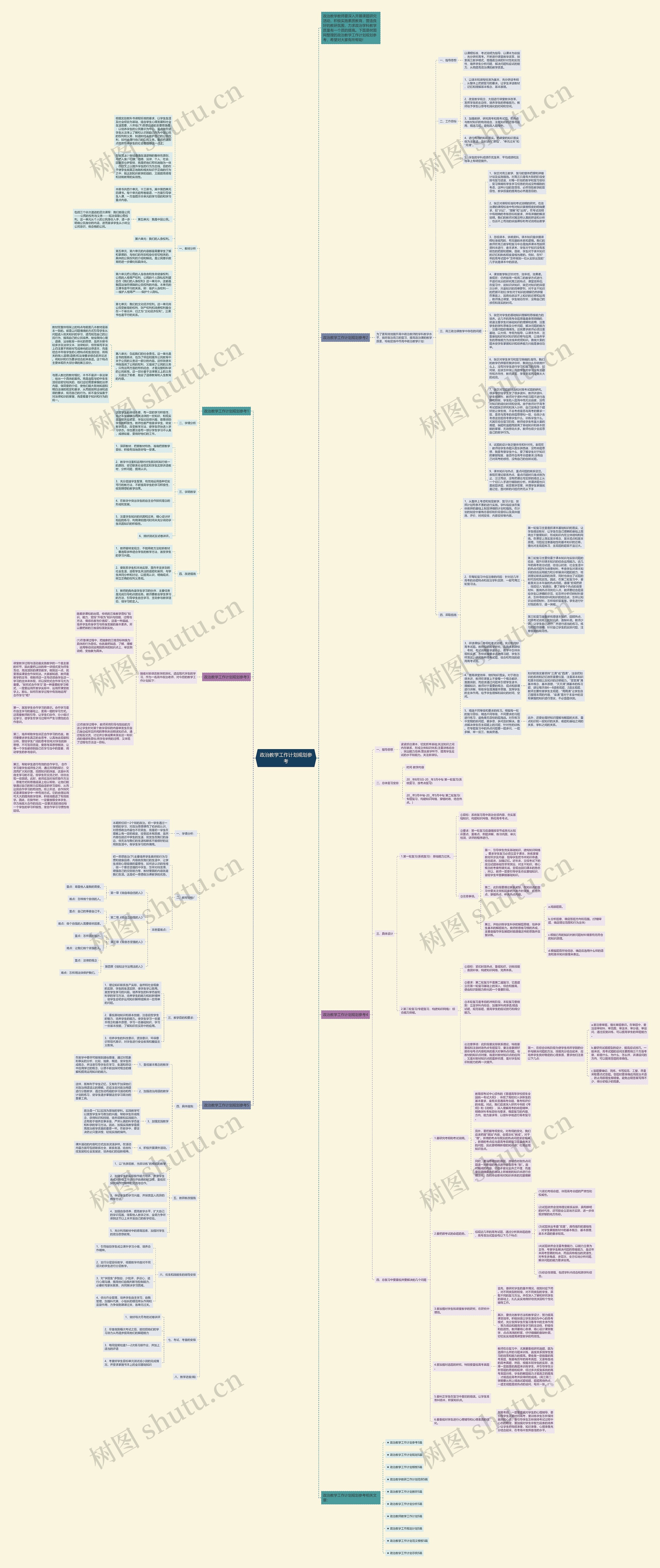政治教学工作计划规划参考思维导图