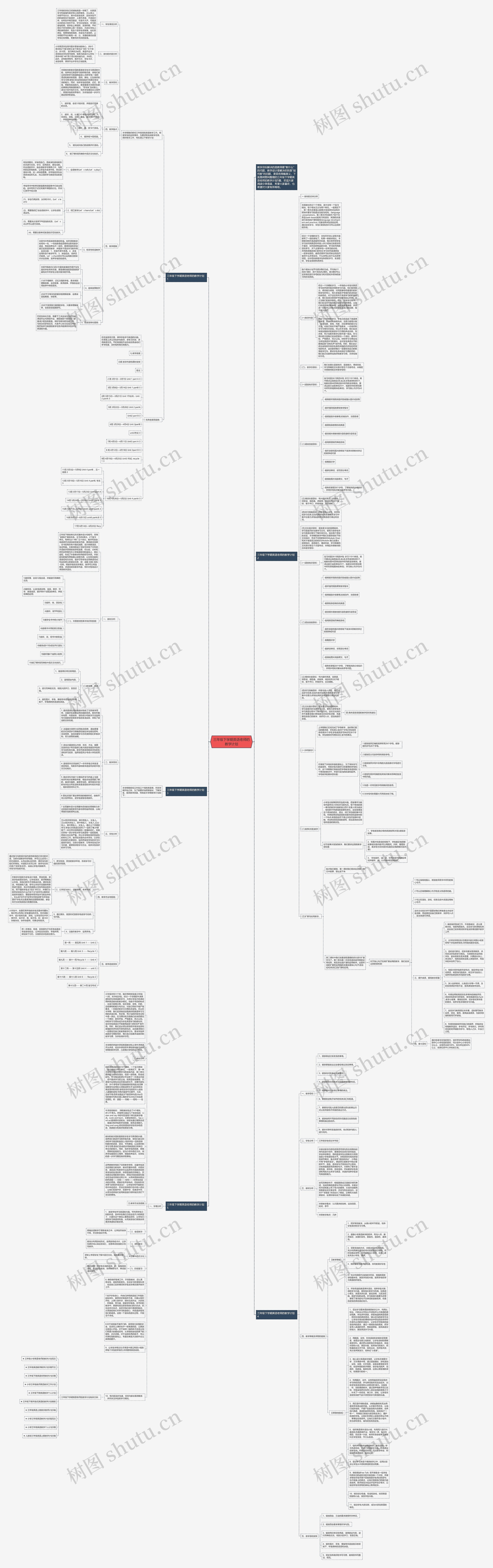三年级下学期英语老师的教学计划思维导图高清图 三年级下学期英语老师的教学计划思维导图