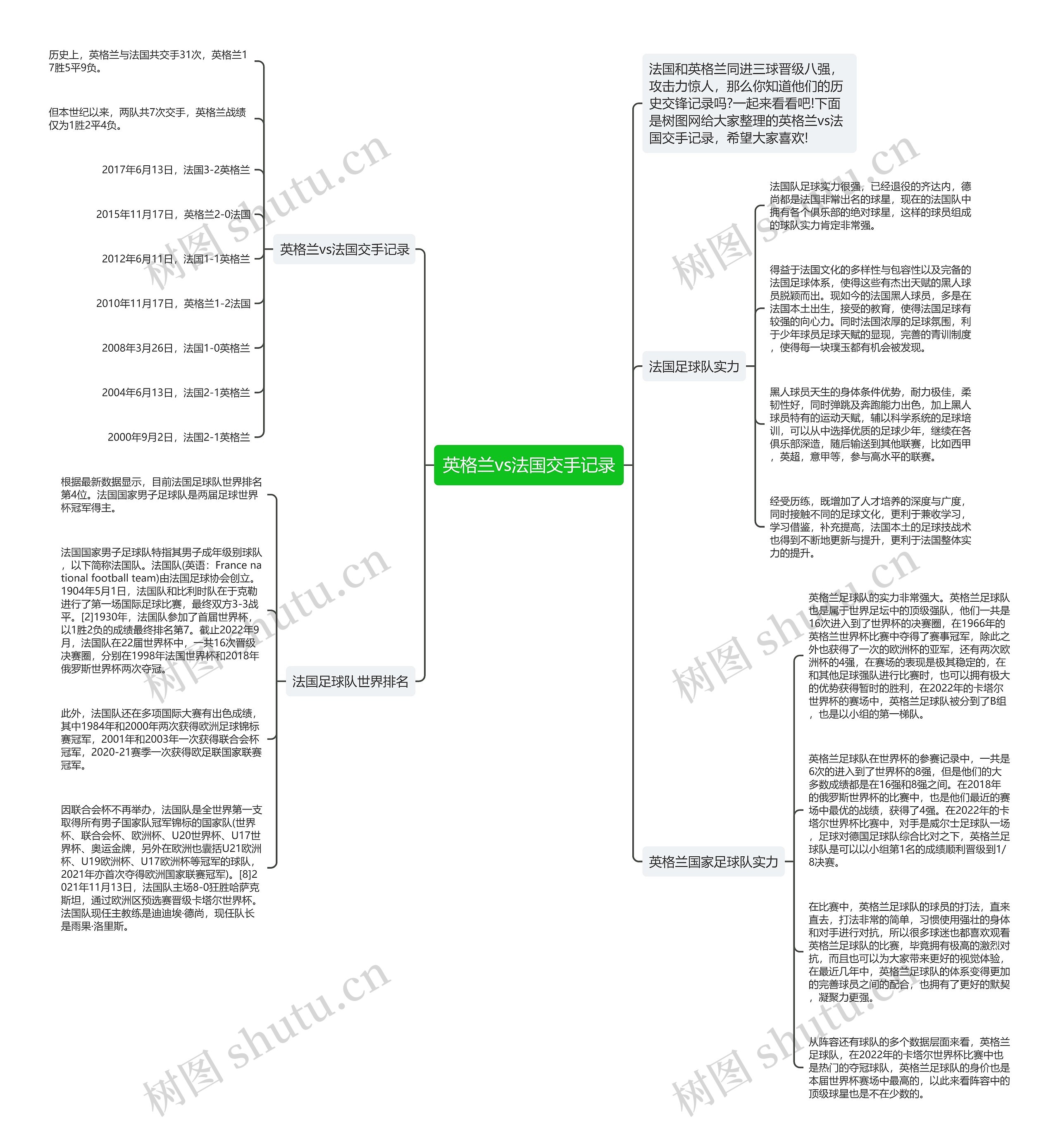 英格兰vs法国交手记录思维导图