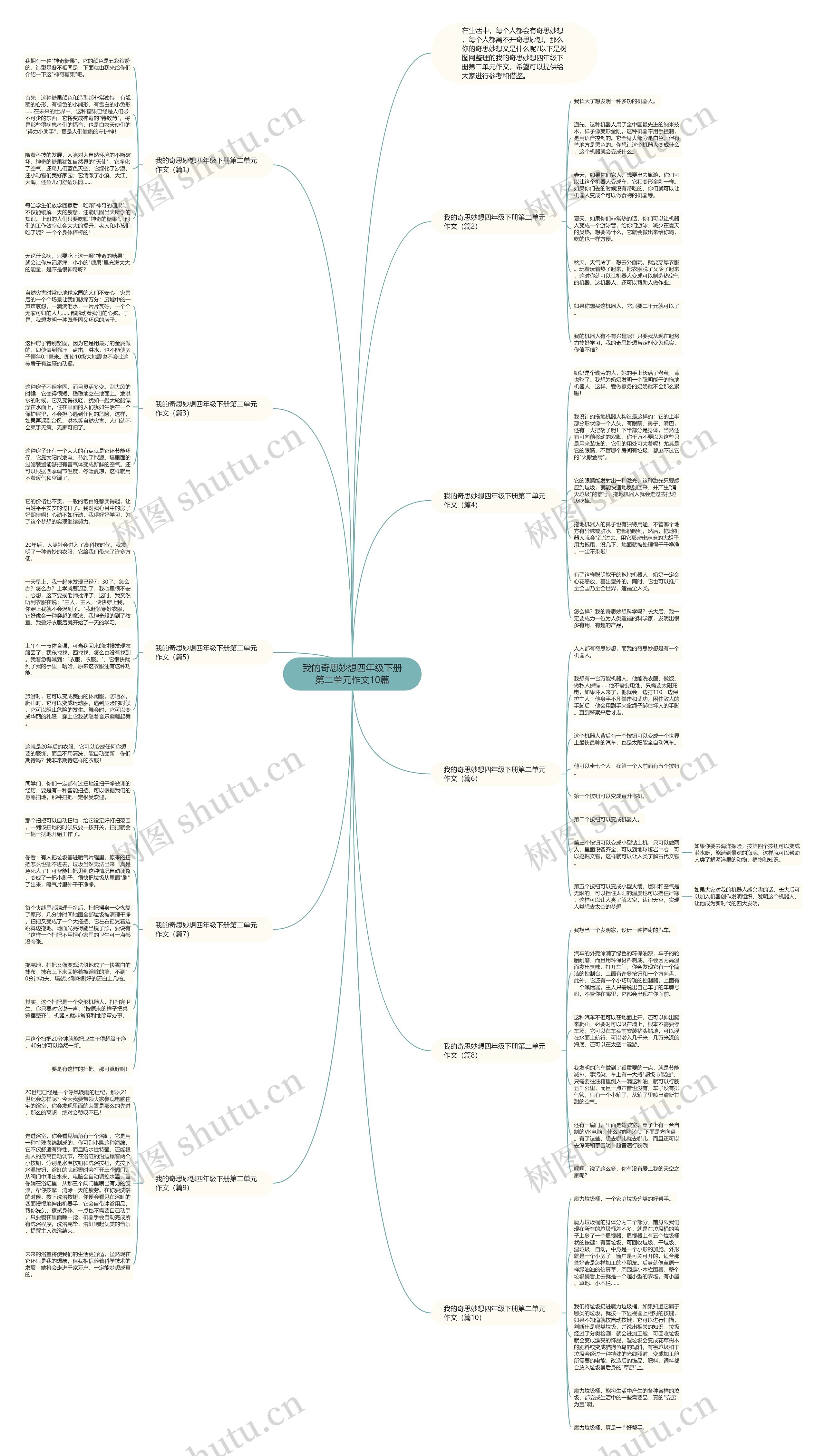 我的奇思妙想四年级下册第二单元作文10篇思维导图
