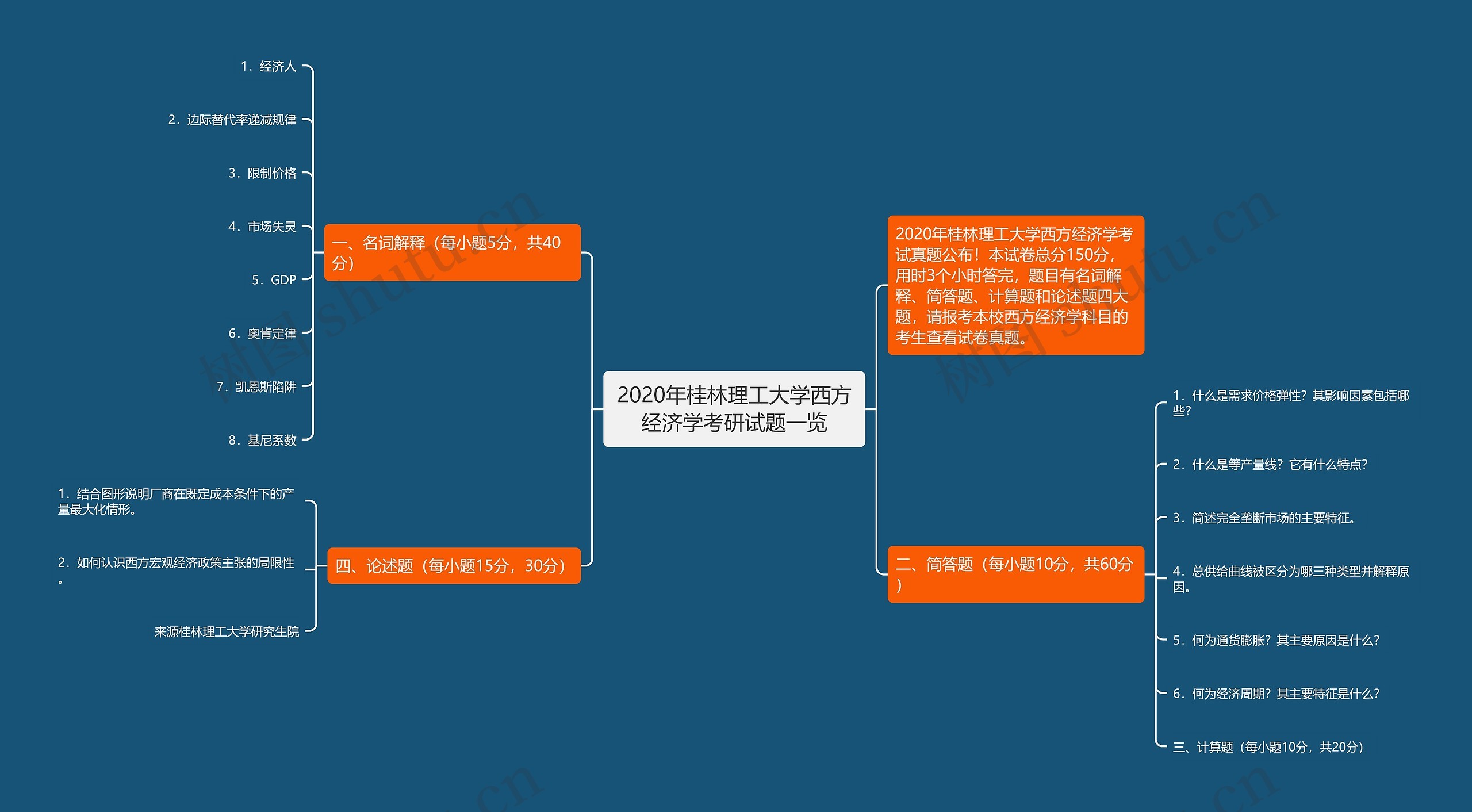 2020年桂林理工大学西方经济学考研试题一览思维导图
