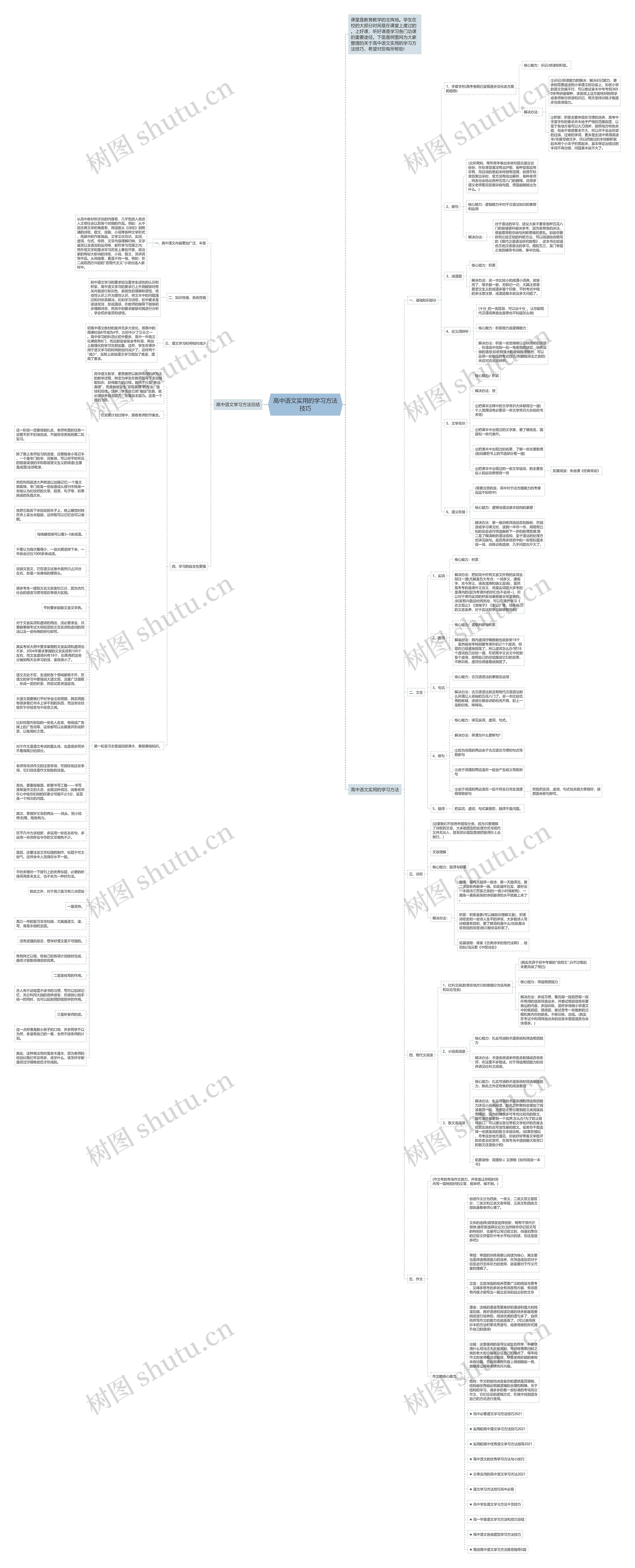 高中语文实用的学习方法技巧思维导图