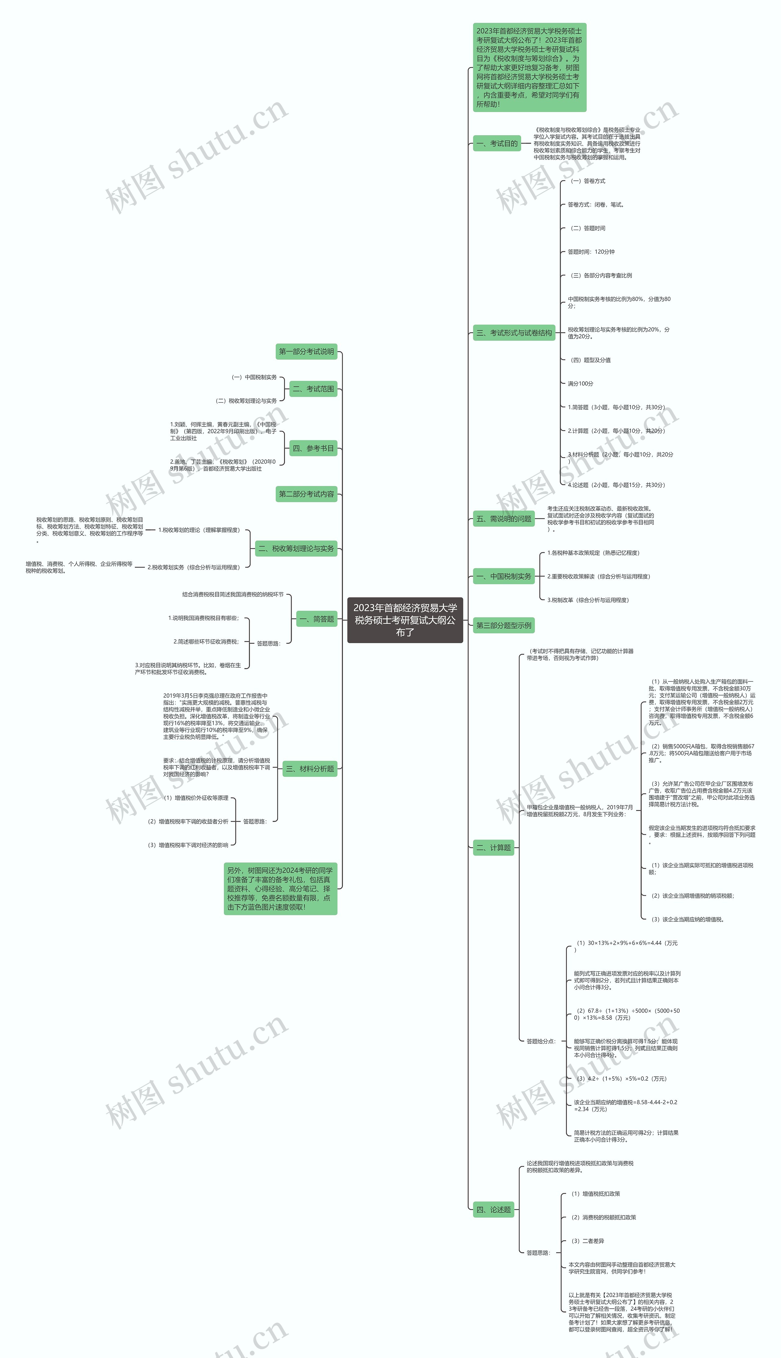 2023年首都经济贸易大学税务硕士考研复试大纲公布了思维导图
