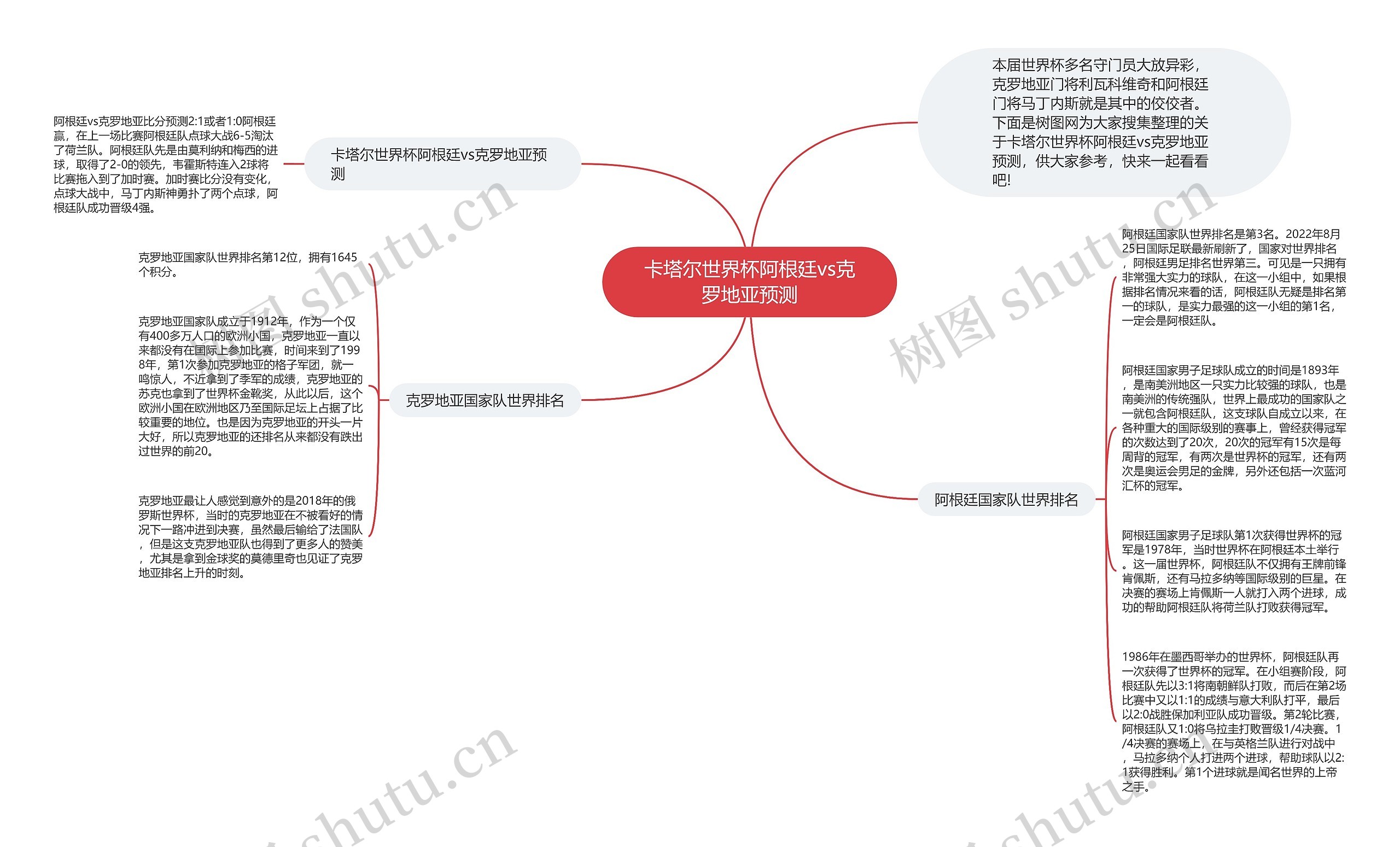 卡塔尔世界杯阿根廷vs克罗地亚预测