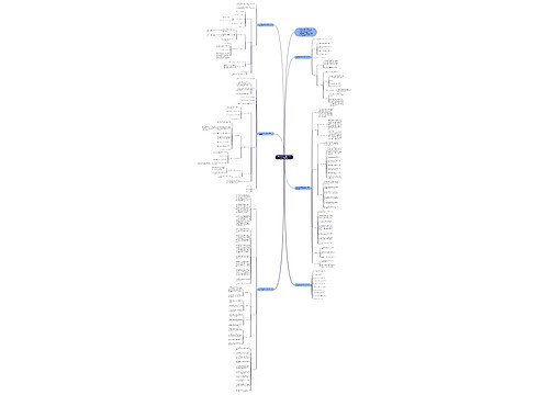 四年级数学上册第三单元复习教案文案