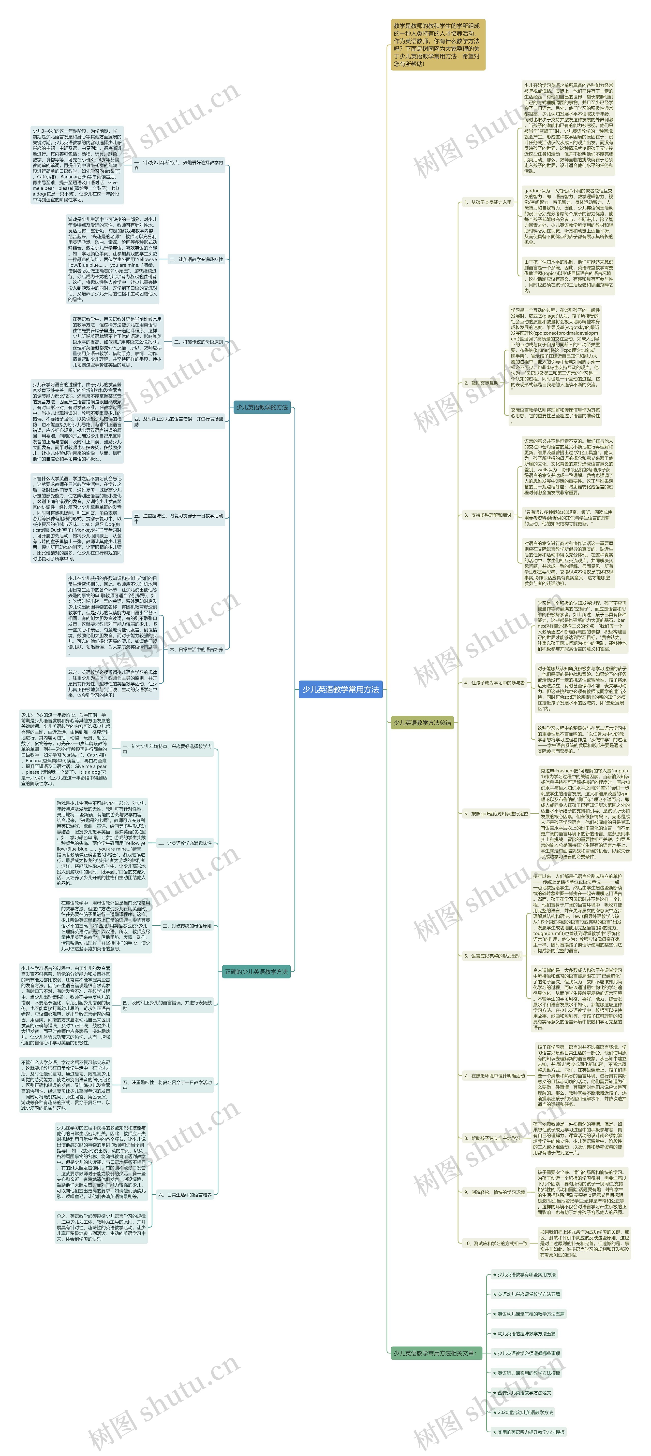 少儿英语教学常用方法思维导图