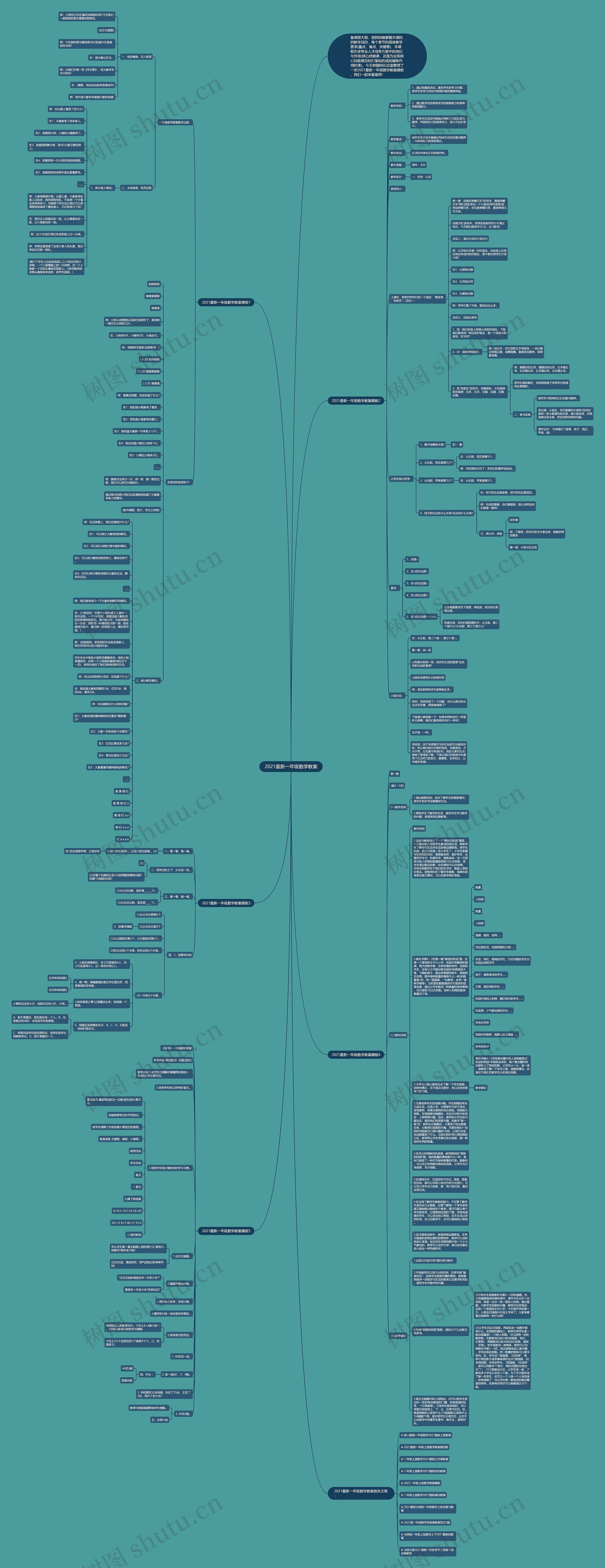 2021最新一年级数学教案思维导图