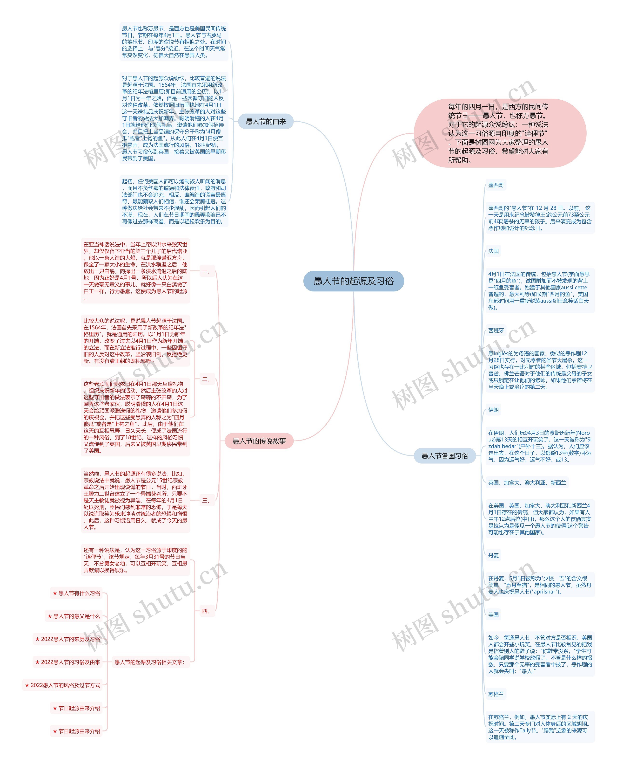 愚人节的起源及习俗思维导图