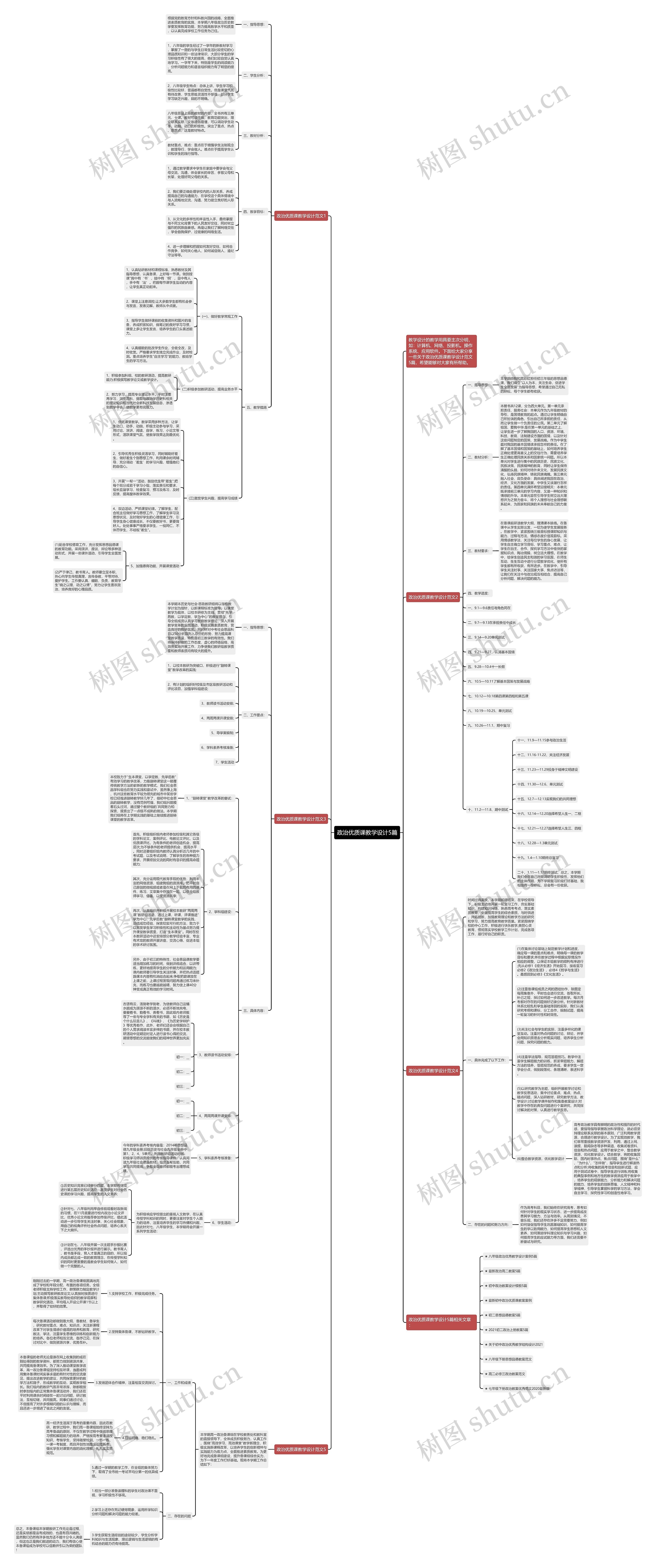 政治优质课教学设计5篇思维导图