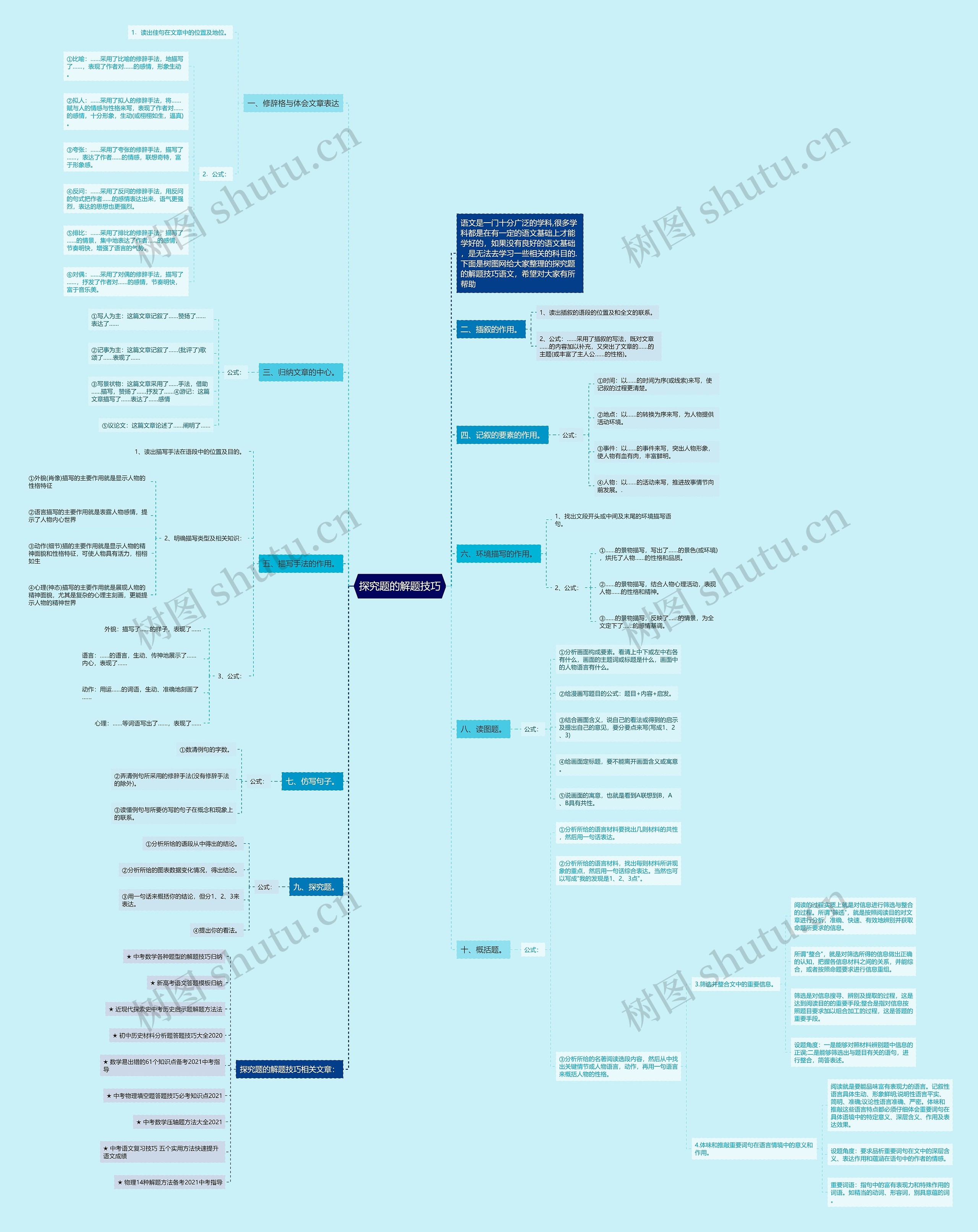 探究题的解题技巧思维导图