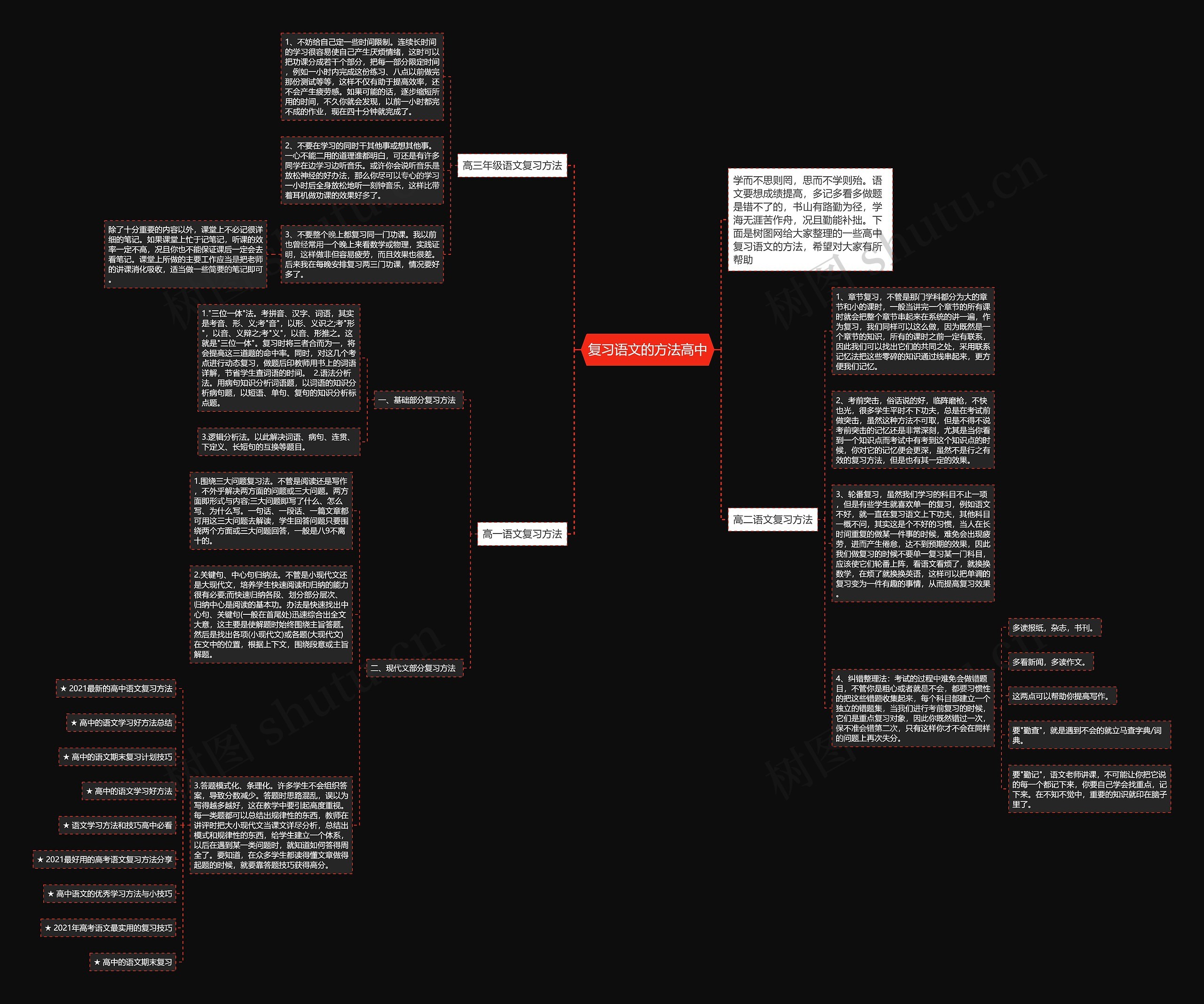 复习语文的方法高中思维导图