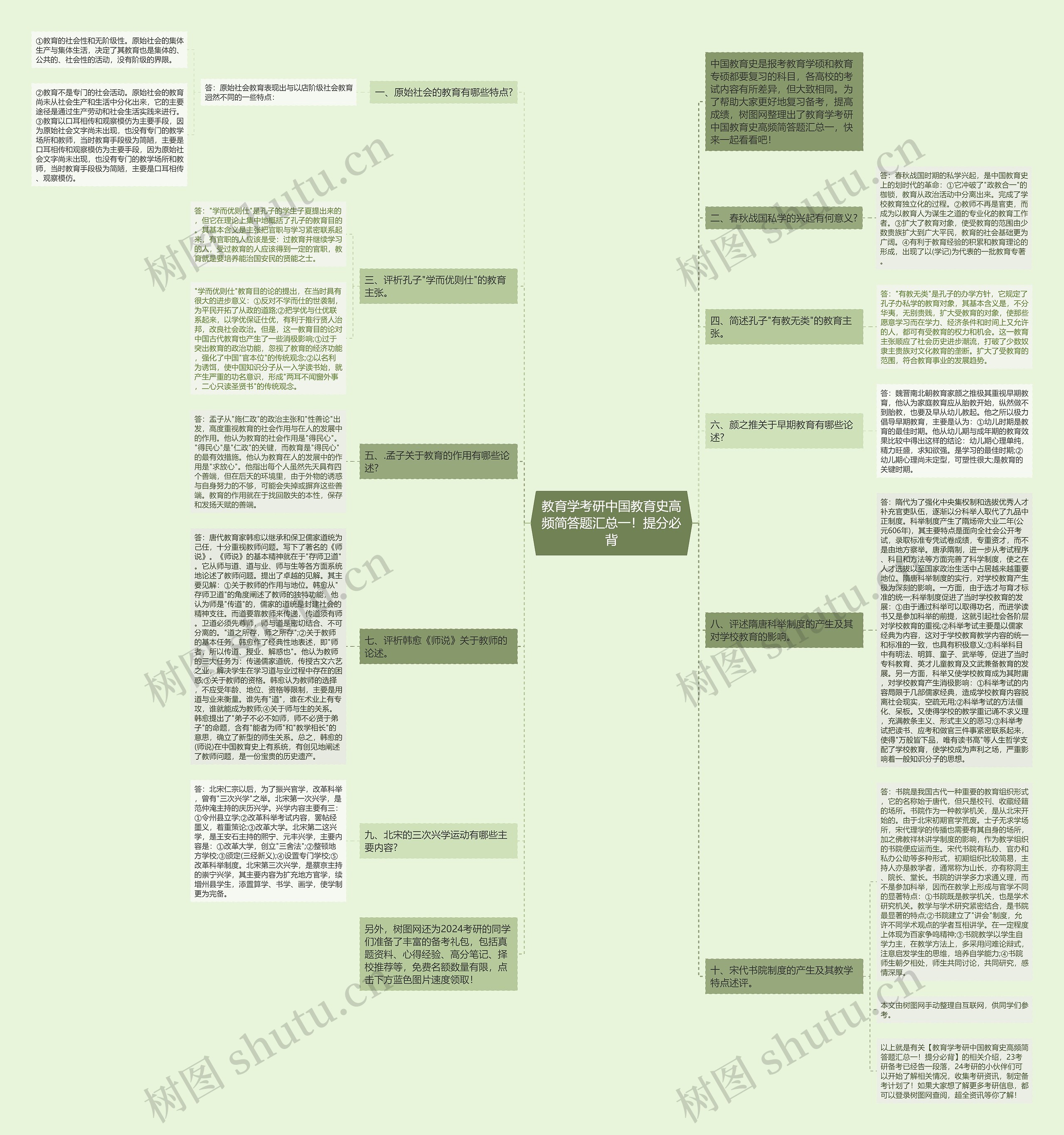 教育学考研中国教育史高频简答题汇总一！提分必背思维导图
