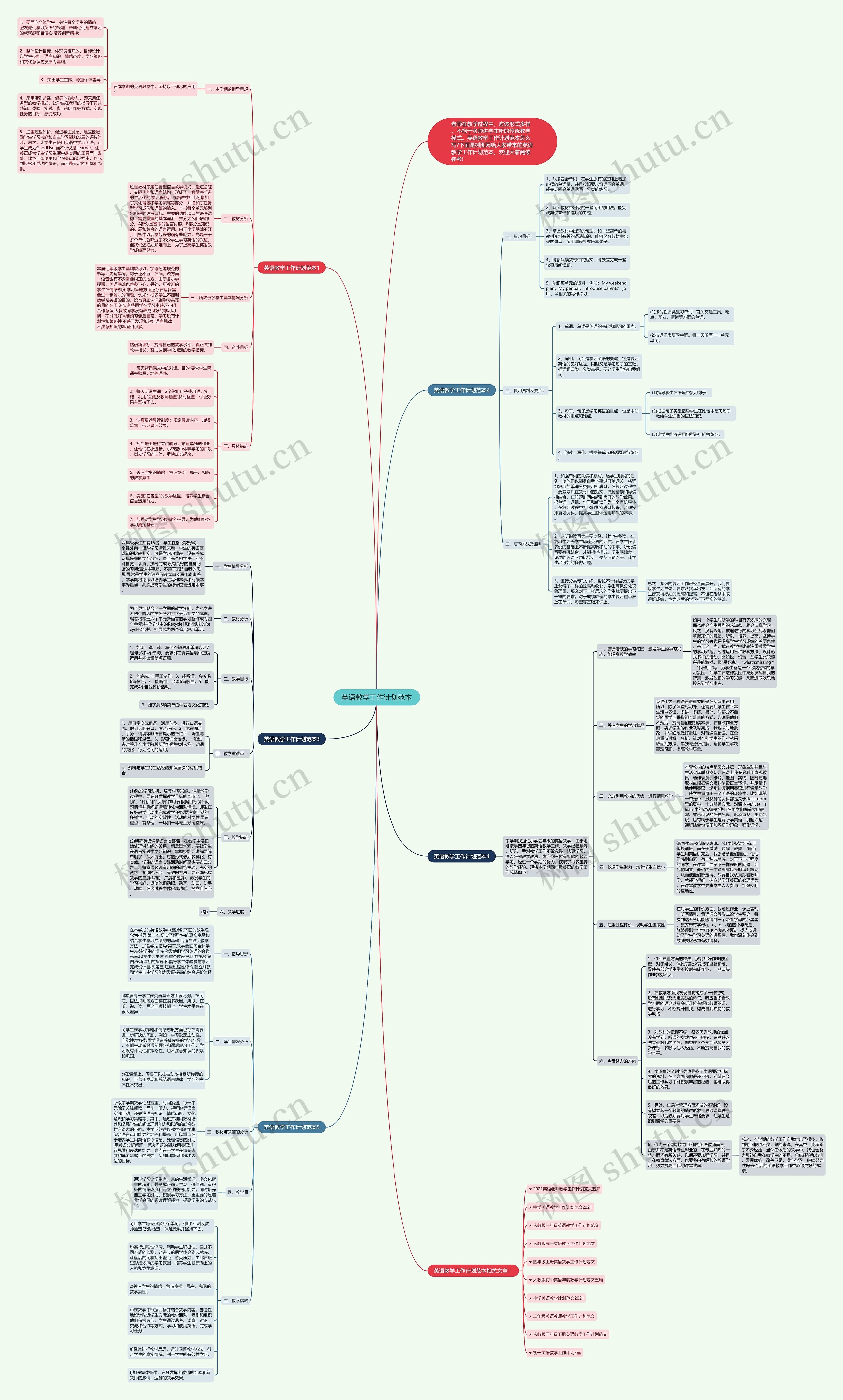 英语教学工作计划范本思维导图