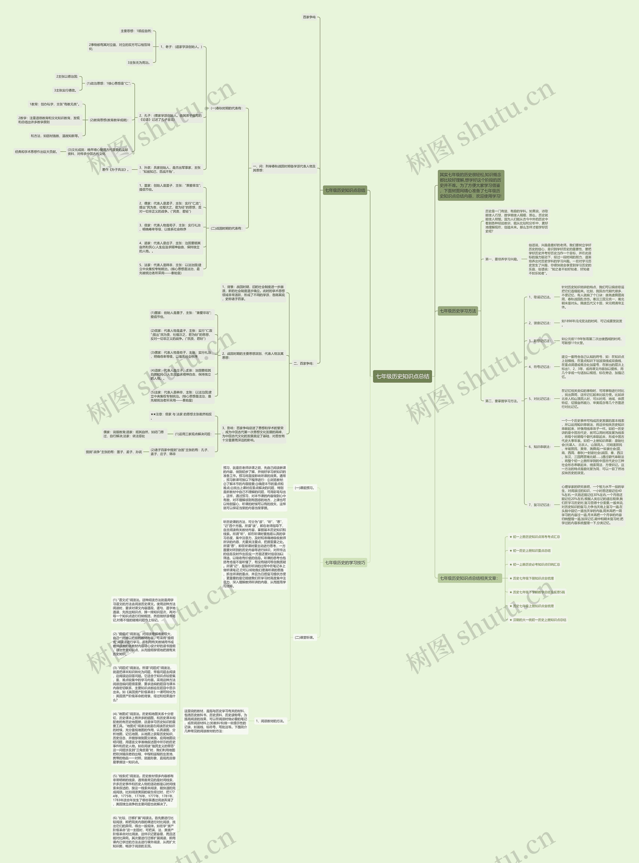 七年级历史知识点总结思维导图