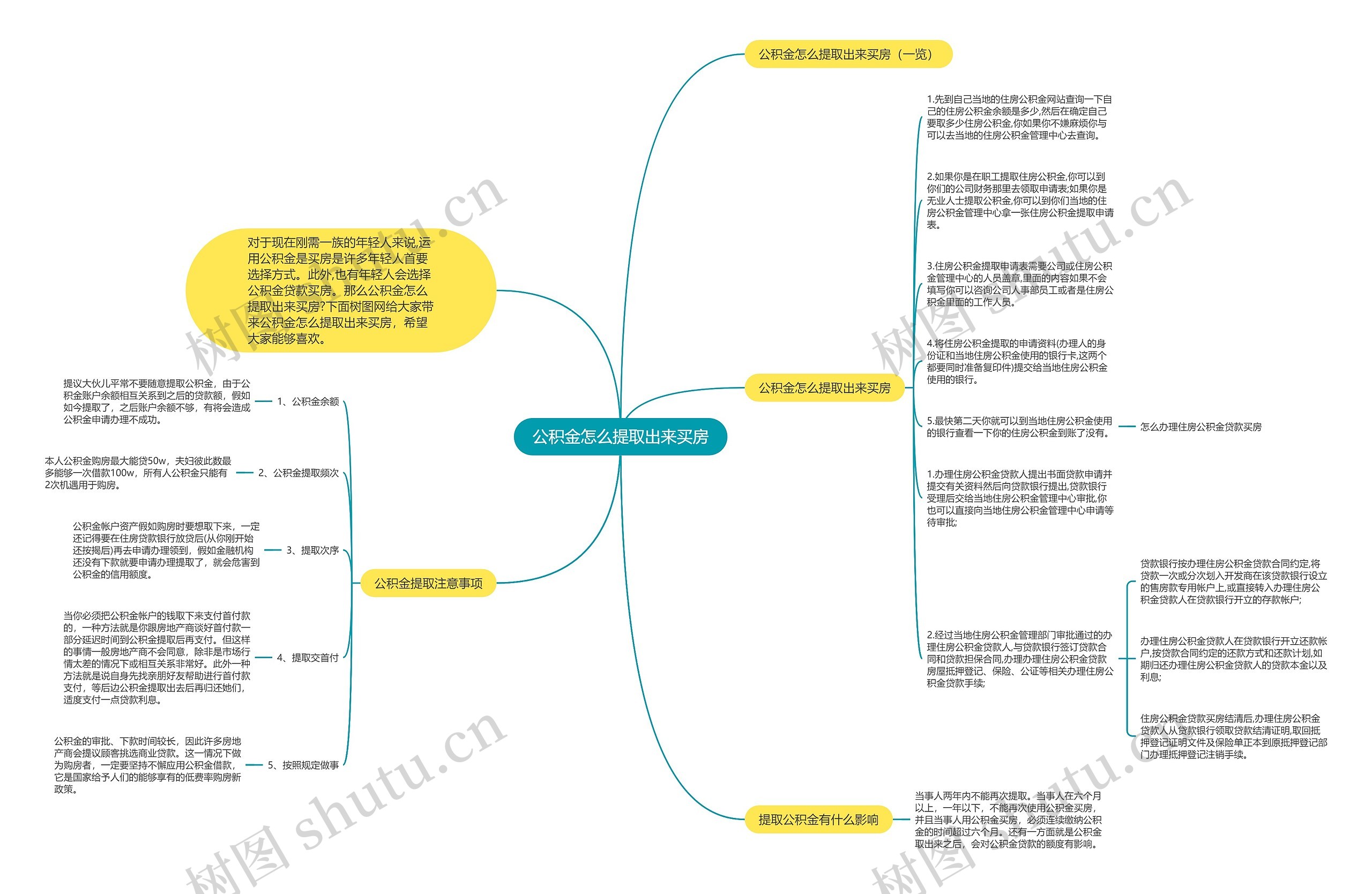 公积金怎么提取出来买房思维导图