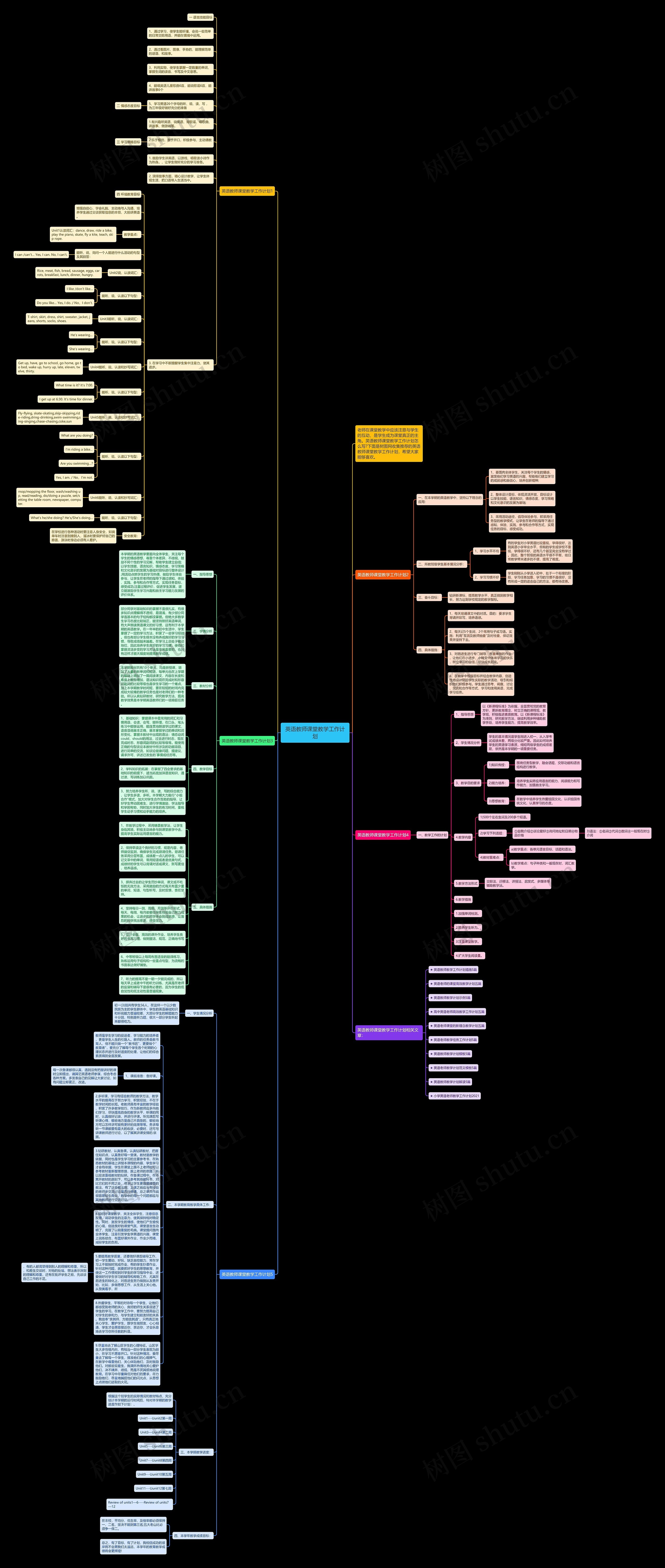 英语教师课堂教学工作计划思维导图