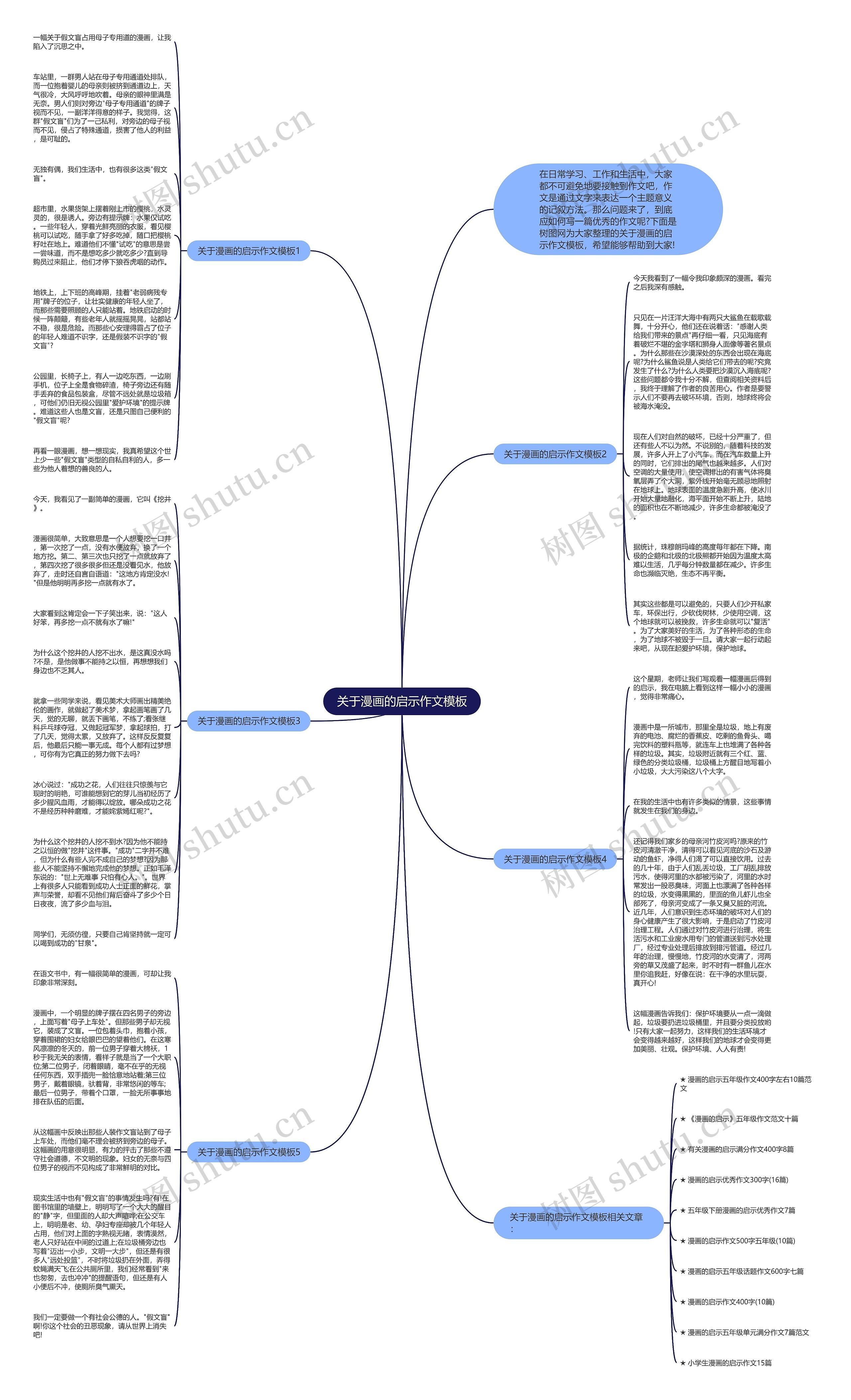 关于漫画的启示作文思维导图