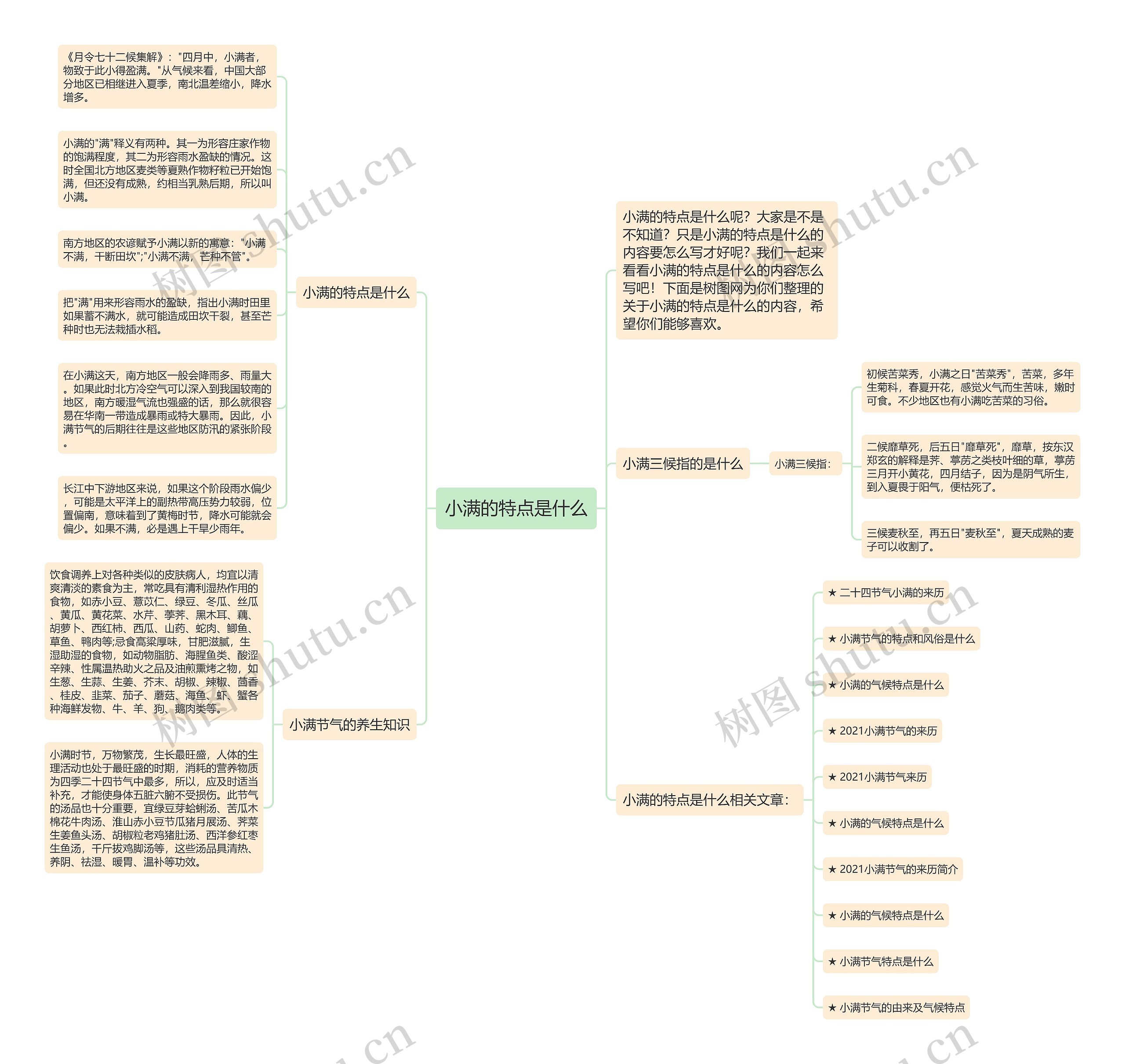小满的特点是什么思维导图高清图 小满的特点是什么思维导图