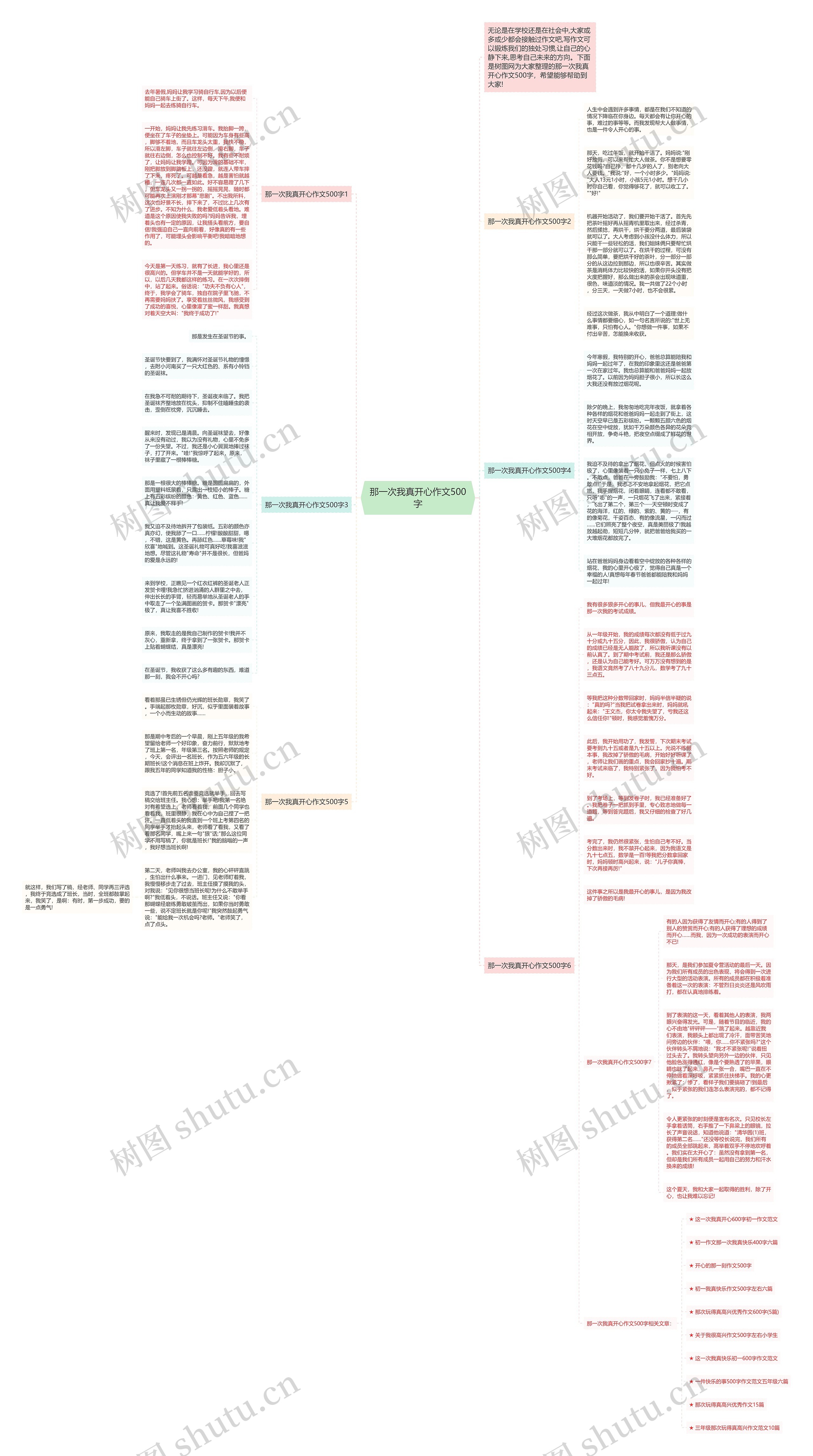 那一次我真开心作文500字思维导图