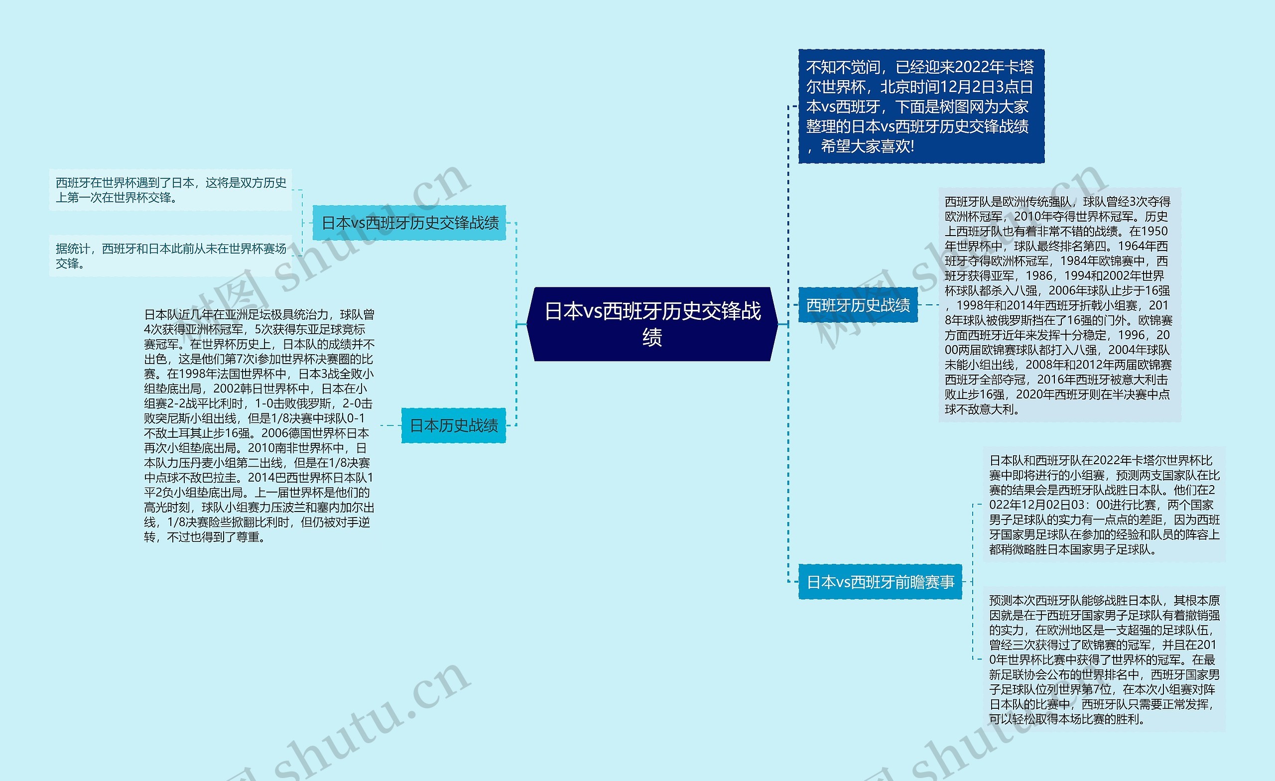 日本vs西班牙历史交锋战绩