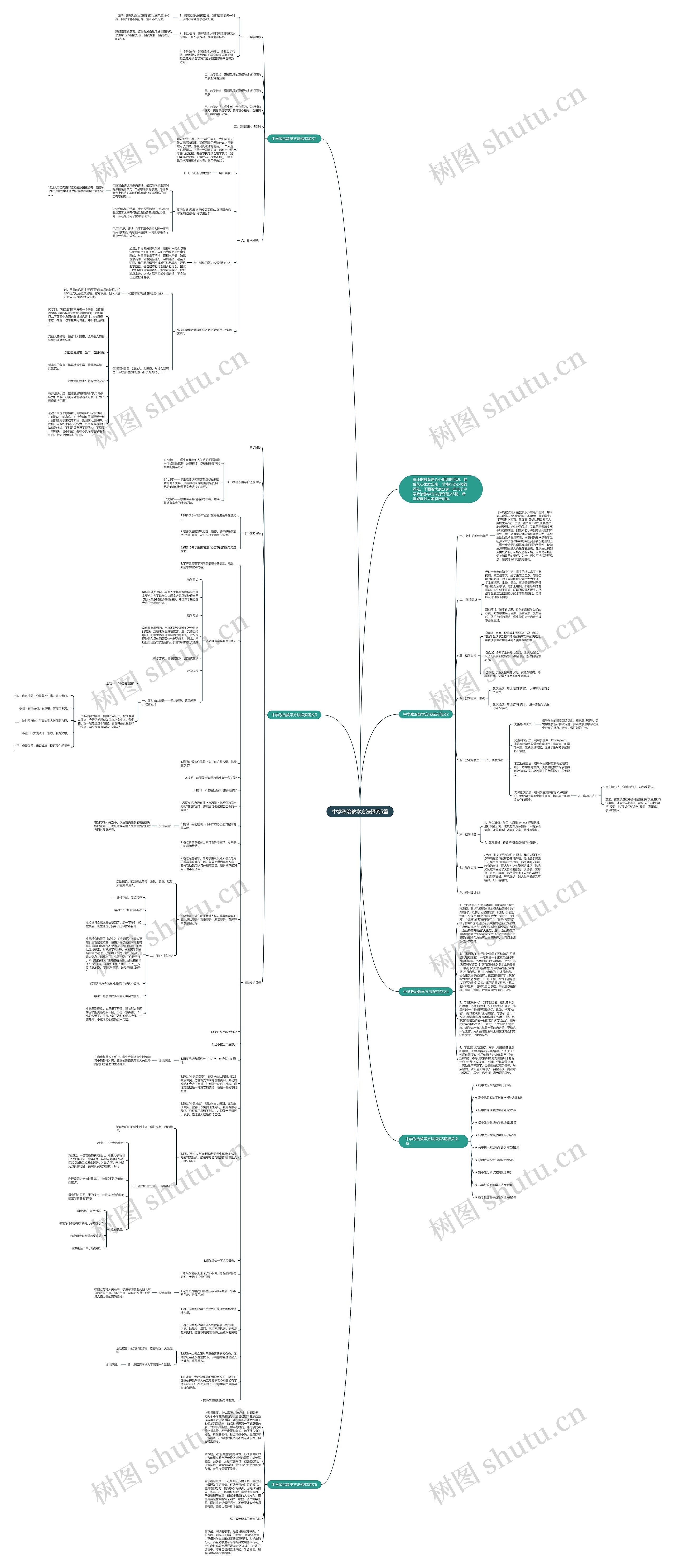中学政治教学方法探究5篇思维导图
