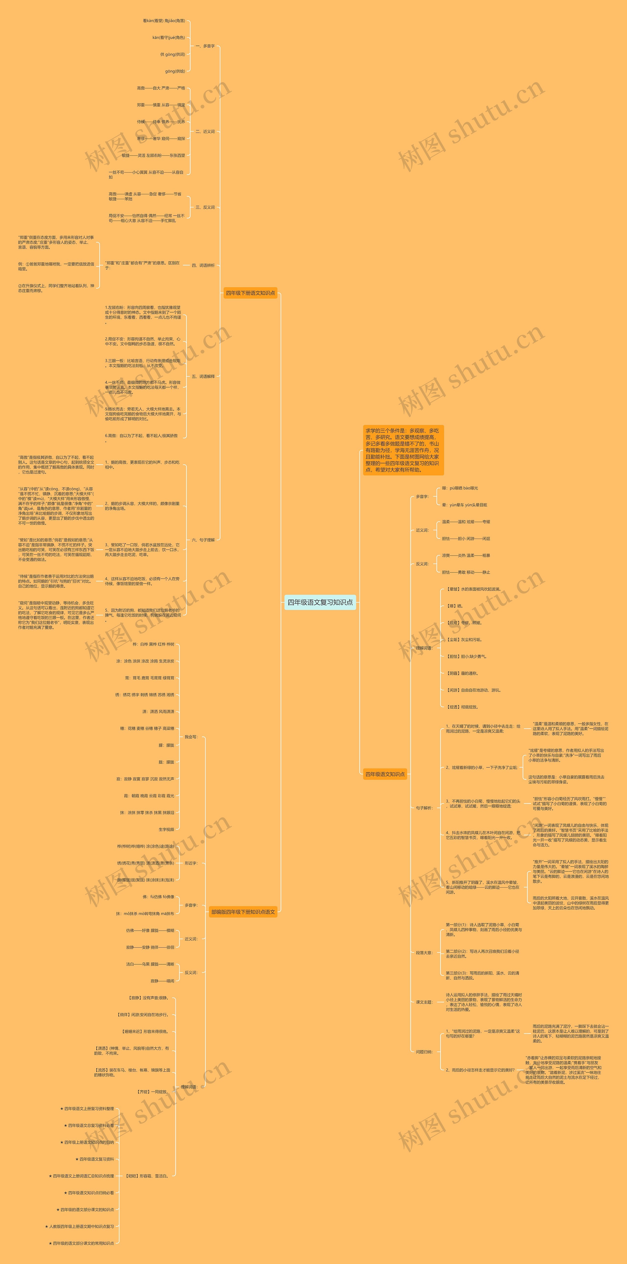 四年级语文复习知识点思维导图