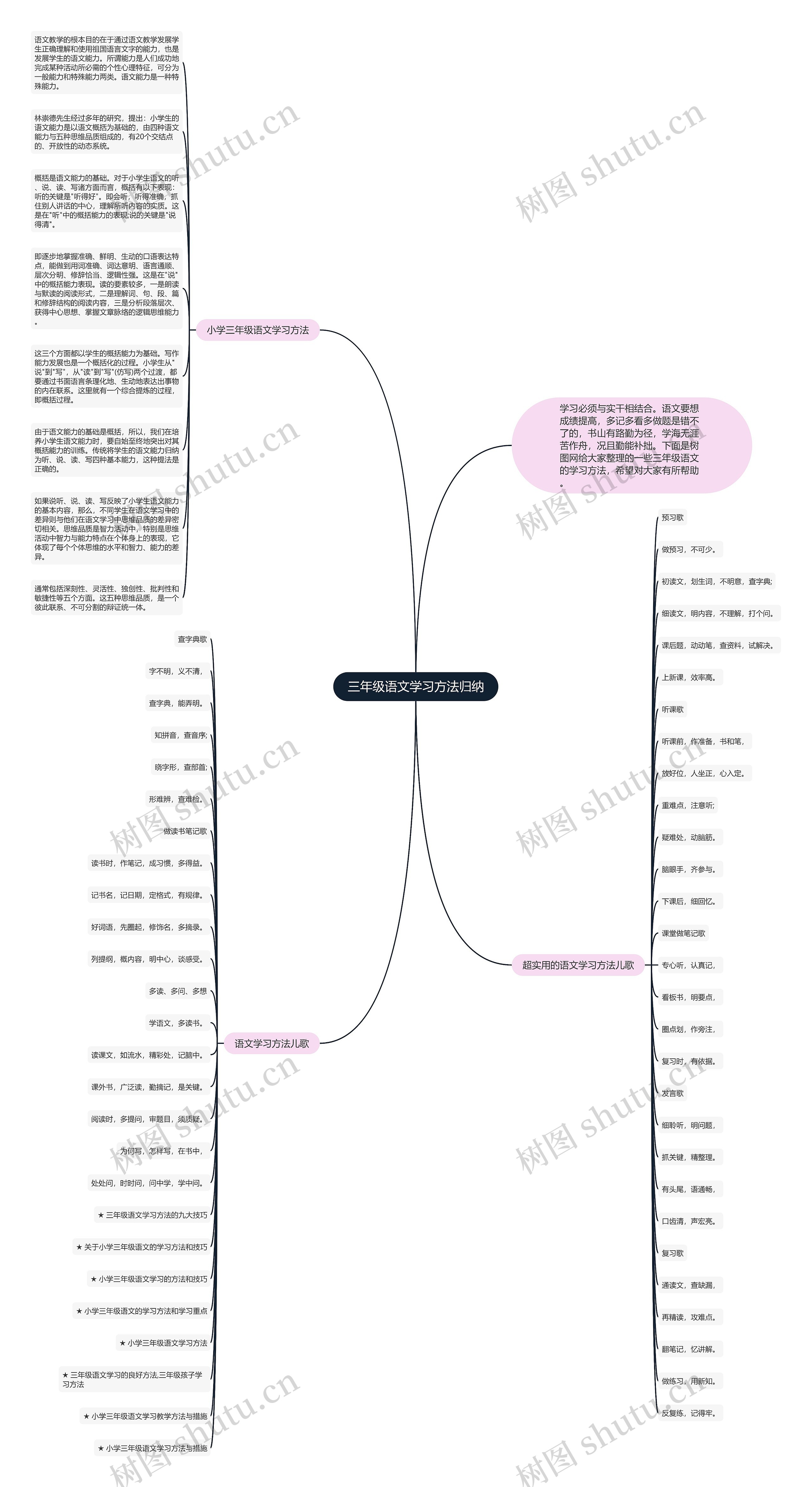 三年级语文学习方法归纳