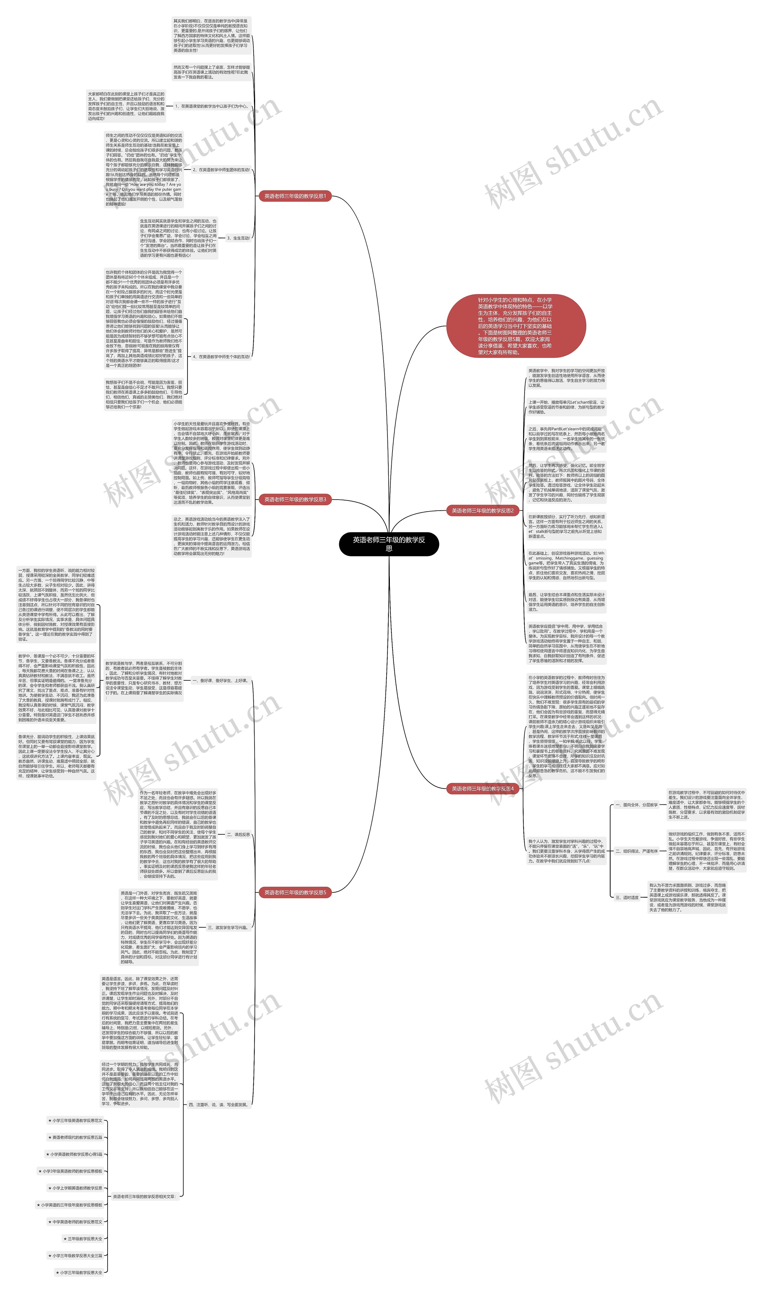 英语老师三年级的教学反思思维导图