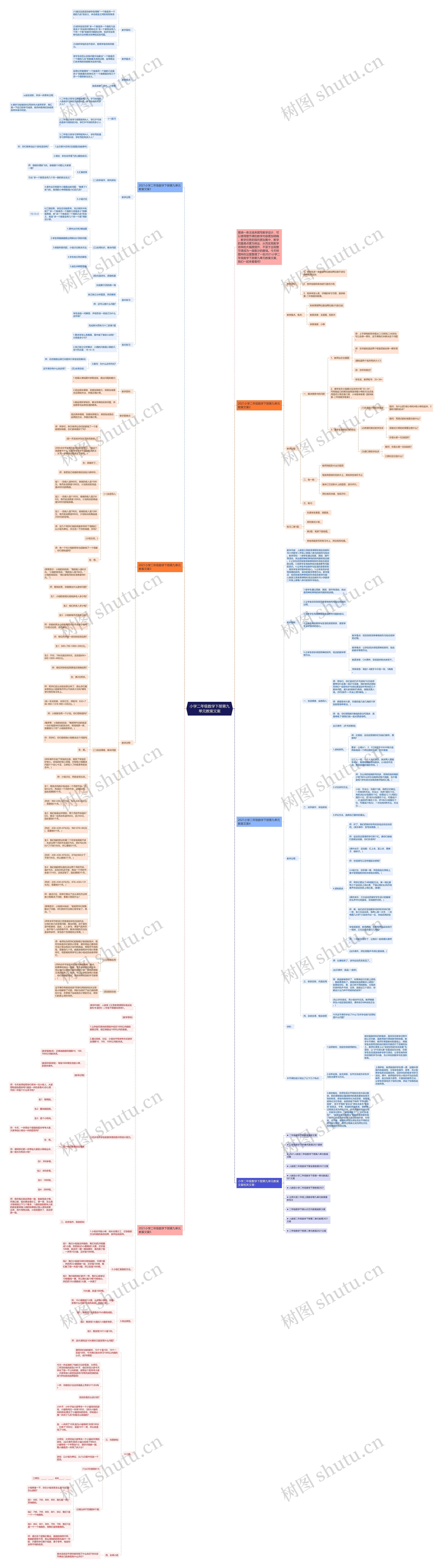 小学二年级数学下册第九单元教案文案思维导图