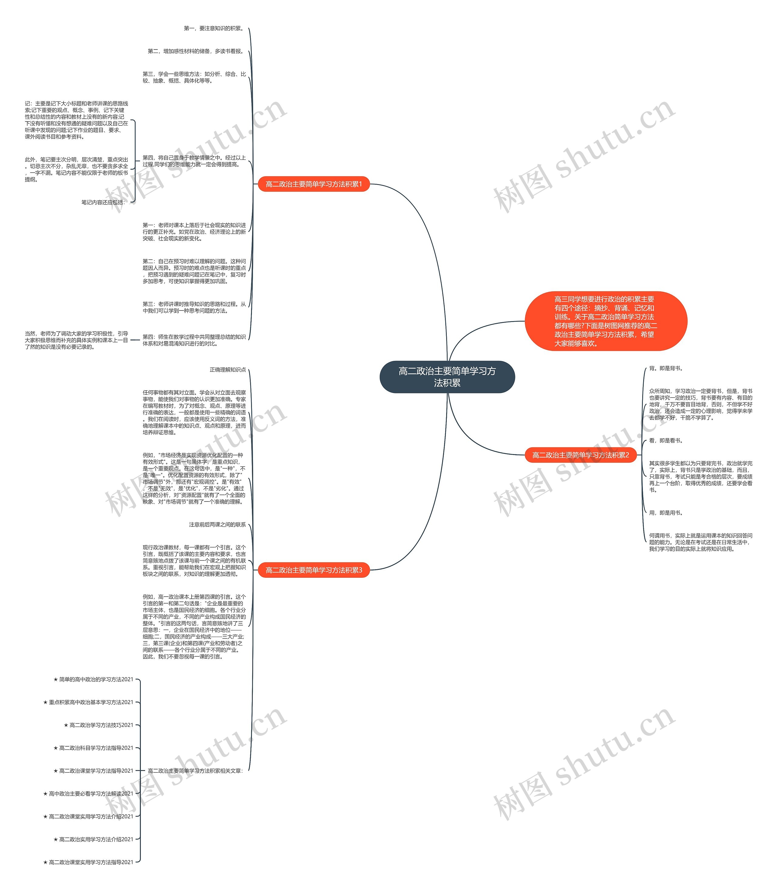 高二政治主要简单学习方法积累思维导图