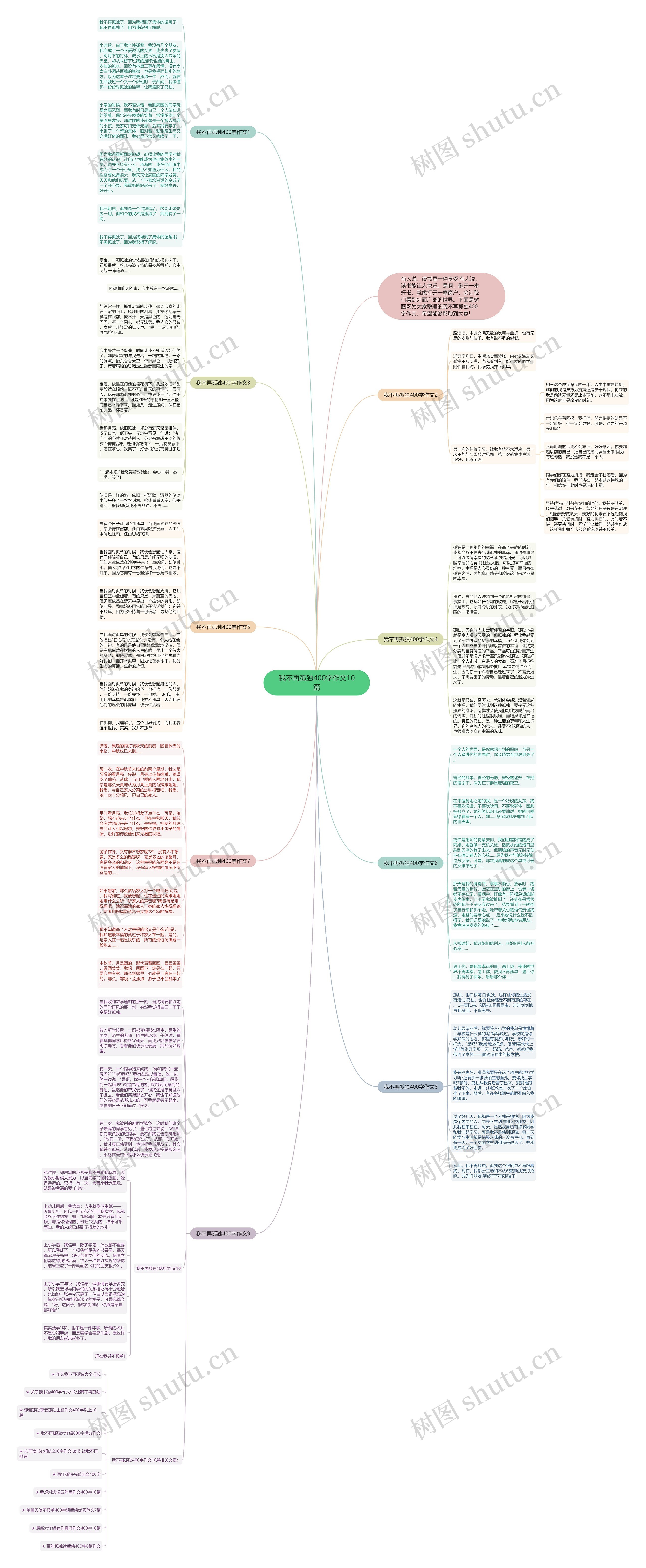 我不再孤独400字作文10篇思维导图