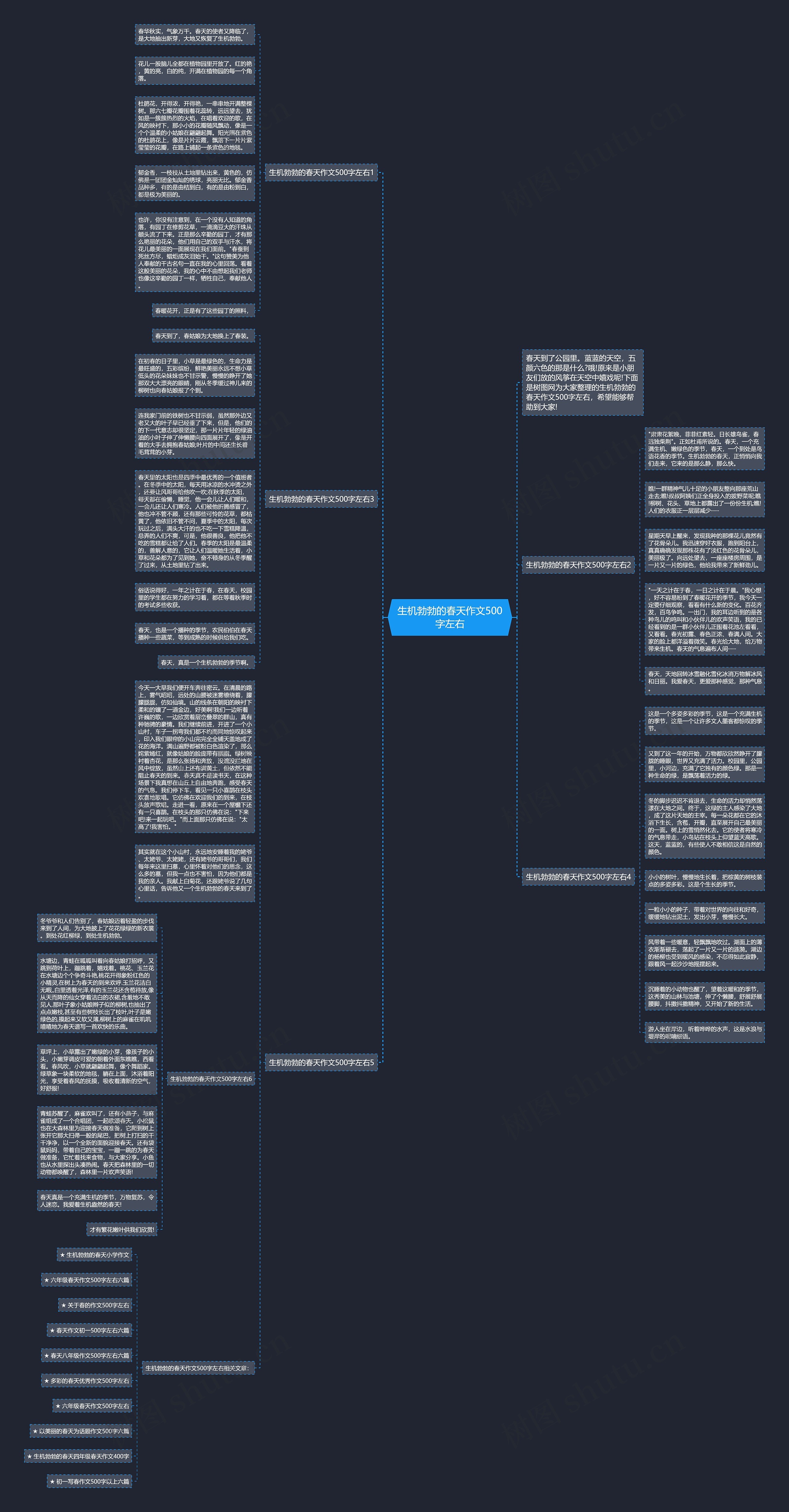 生机勃勃的春天作文500字左右思维导图