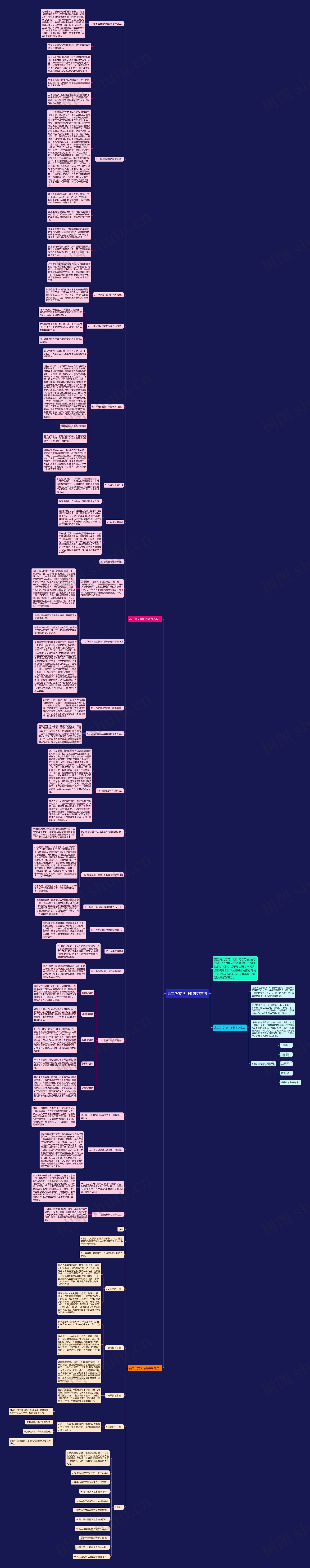 高二语文学习要讲究方法思维导图高清图 高二语文学习要讲究方法思维导图