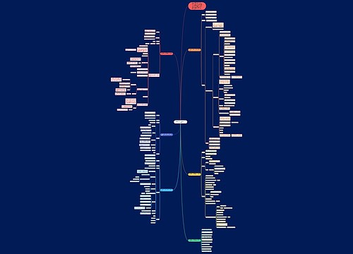 苏教版2021二年级数学上册教案思维导图