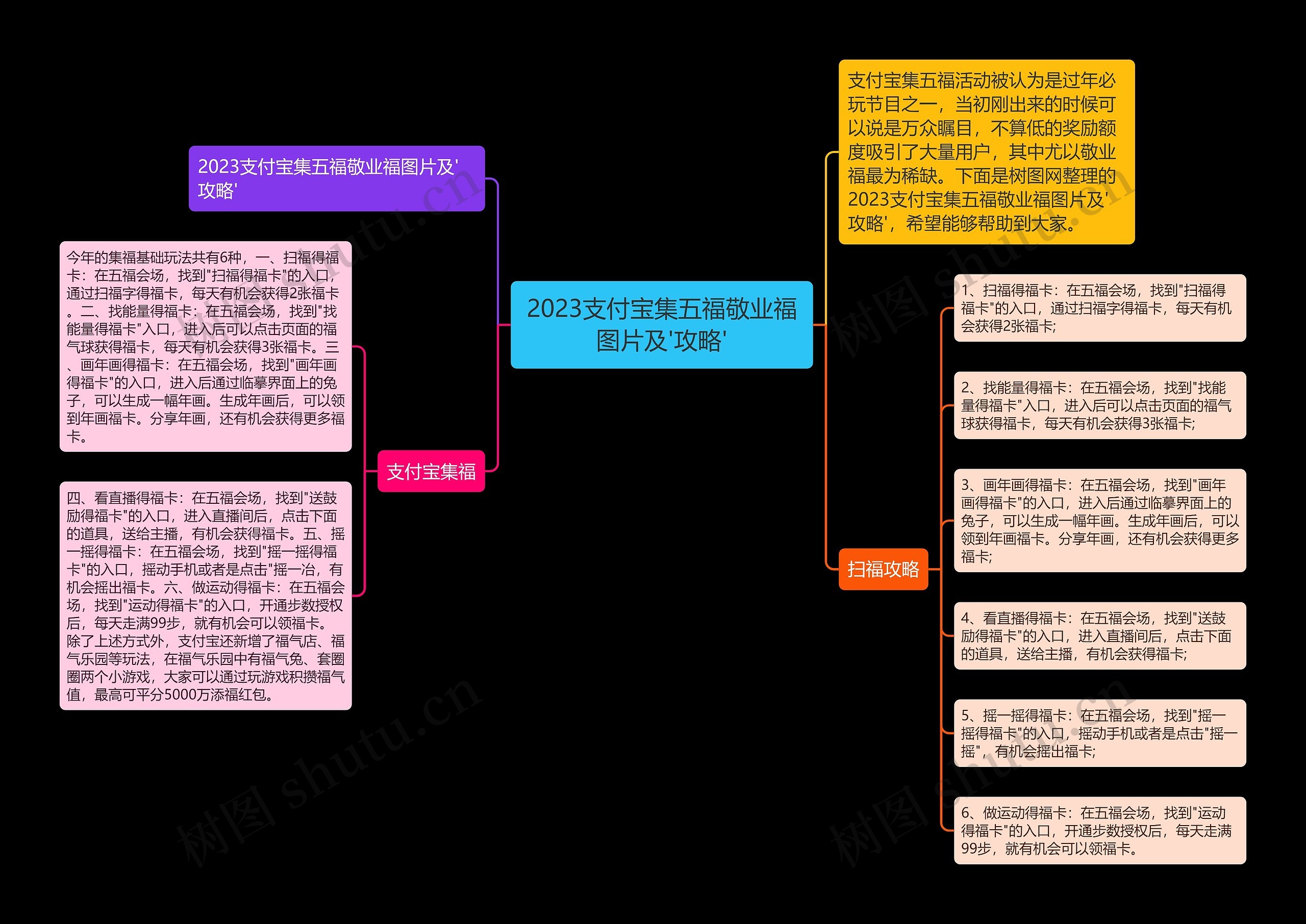 2023支付宝集五福敬业福图片及'攻略'