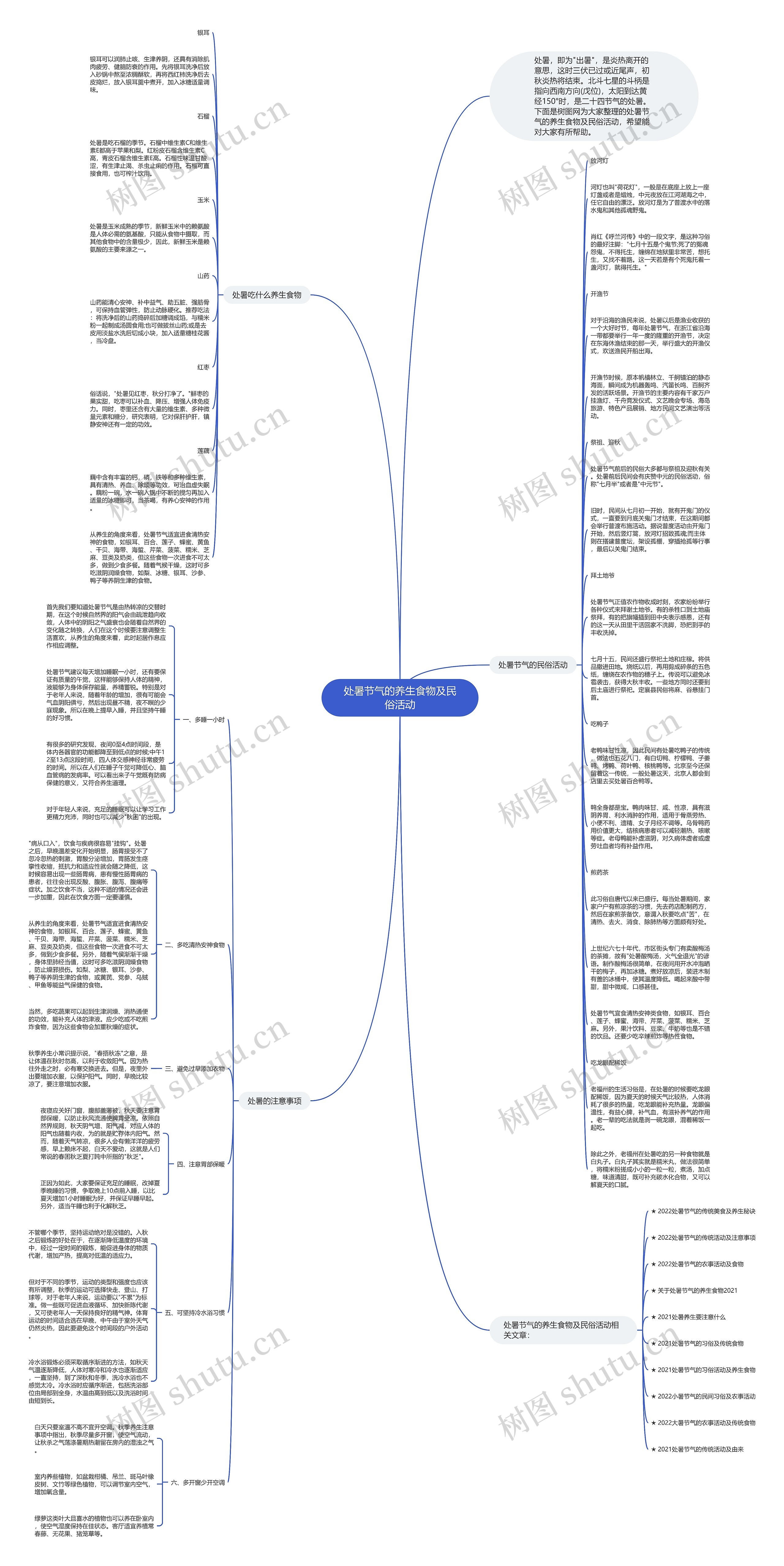 处暑节气的养生食物及民俗活动思维导图