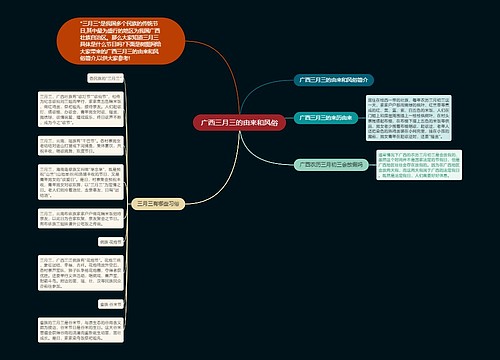 广西三月三的由来和风俗