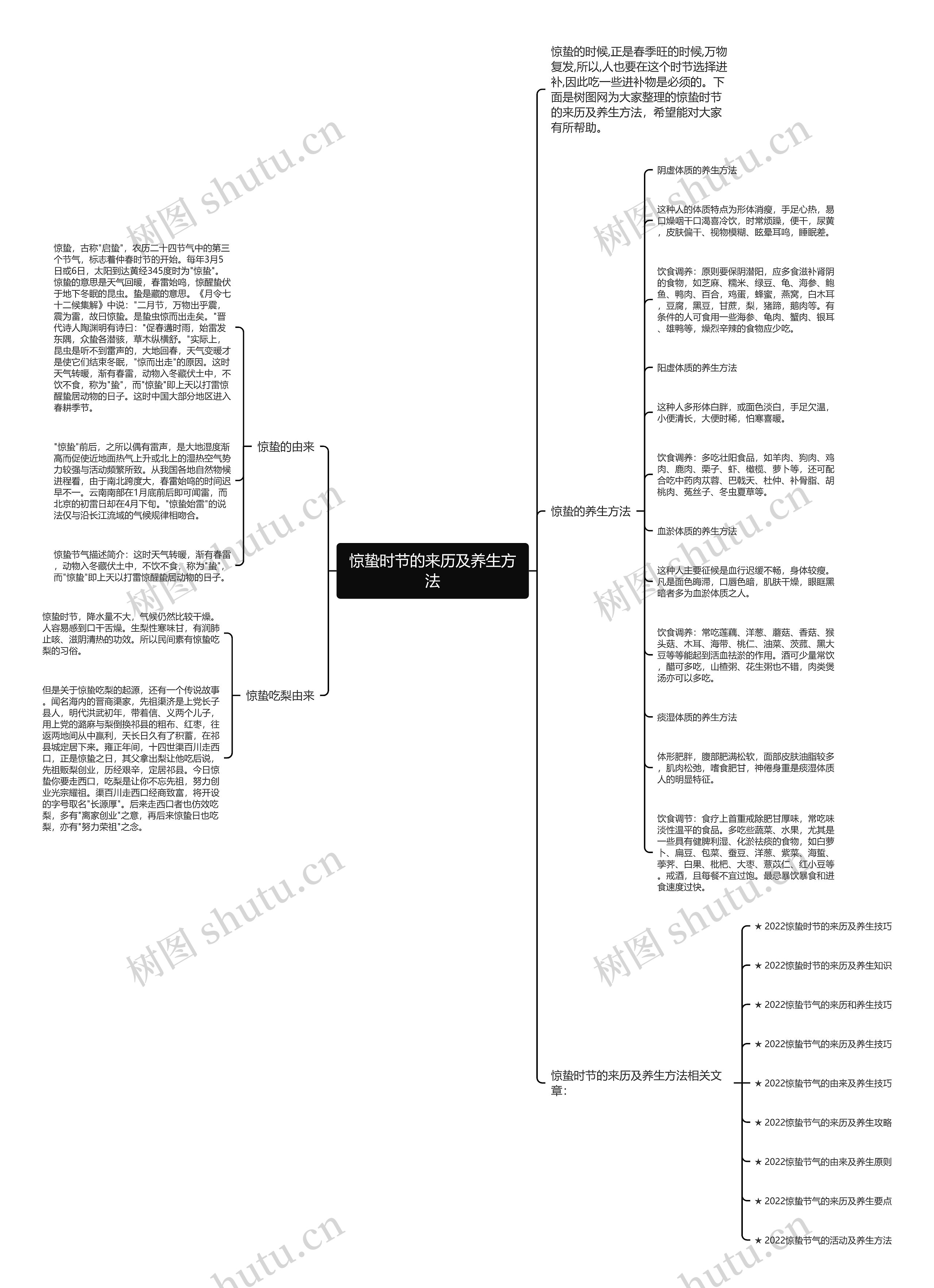 惊蛰时节的来历及养生方法思维导图