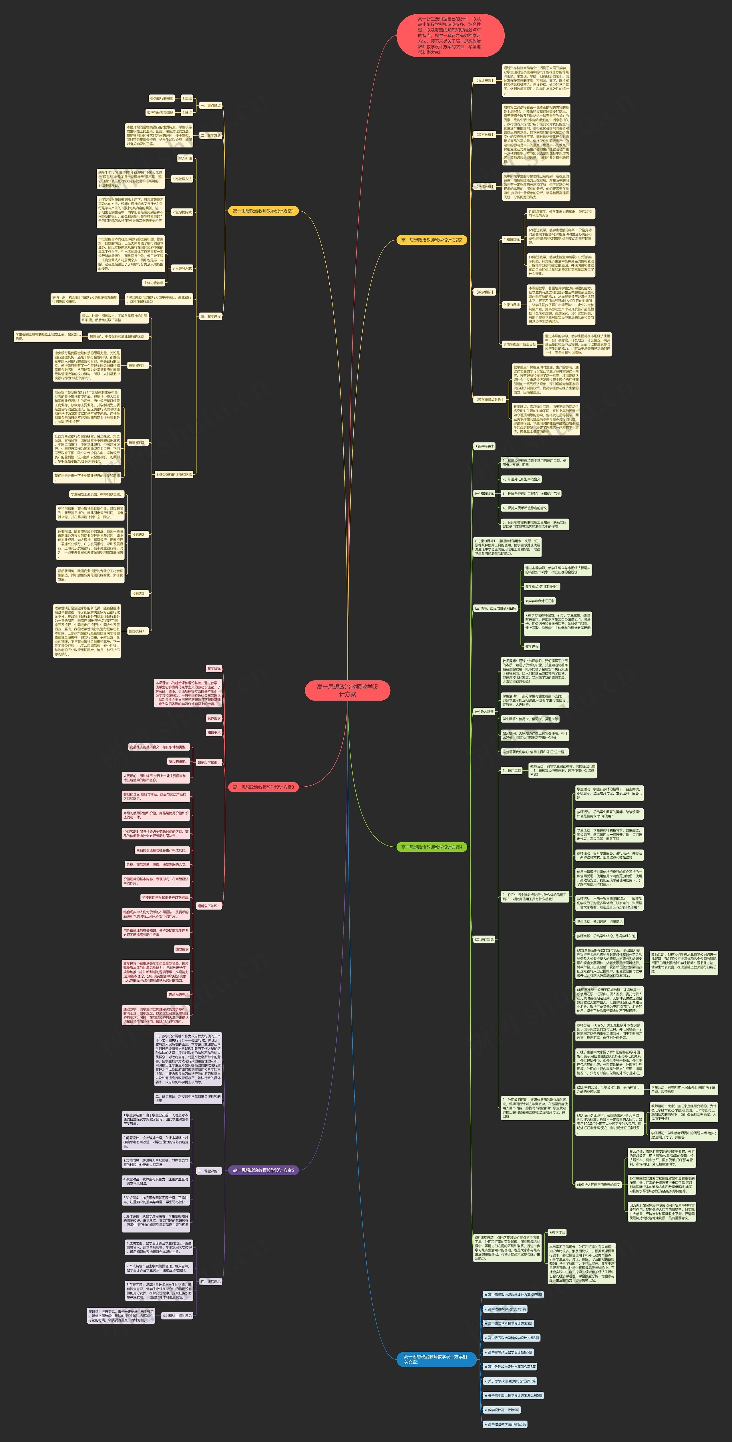 高一思想政治教师教学设计方案思维导图