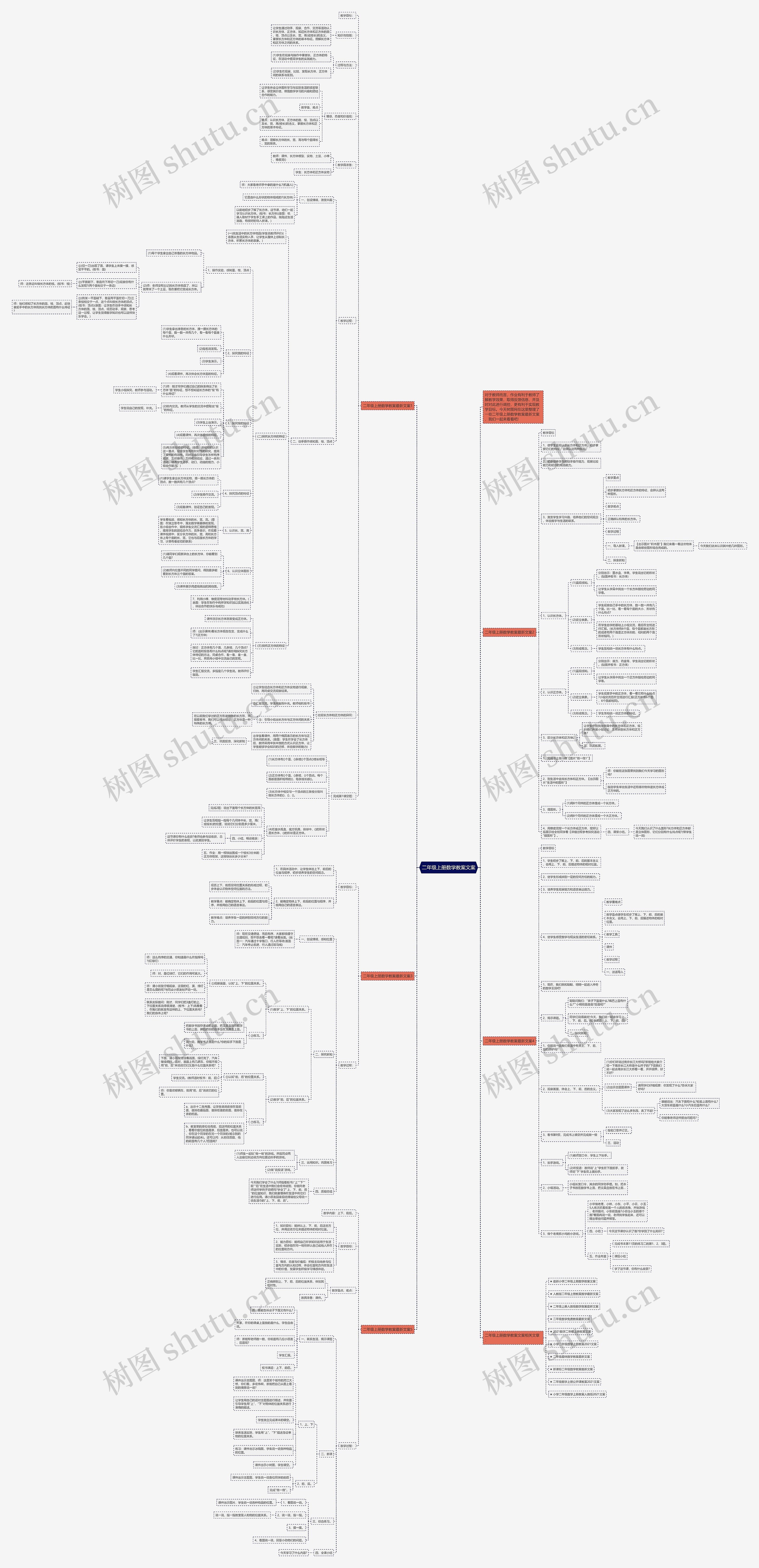 二年级上册数学教案文案思维导图