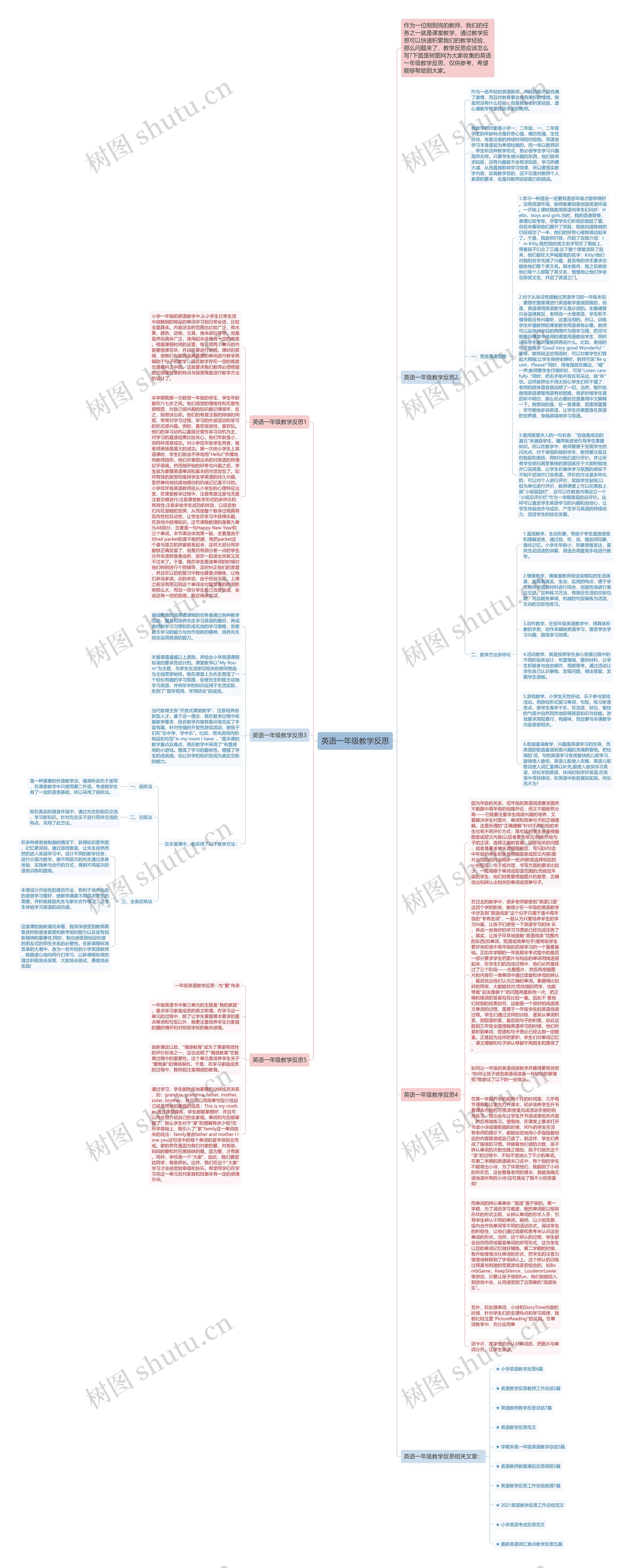英语一年级教学反思思维导图