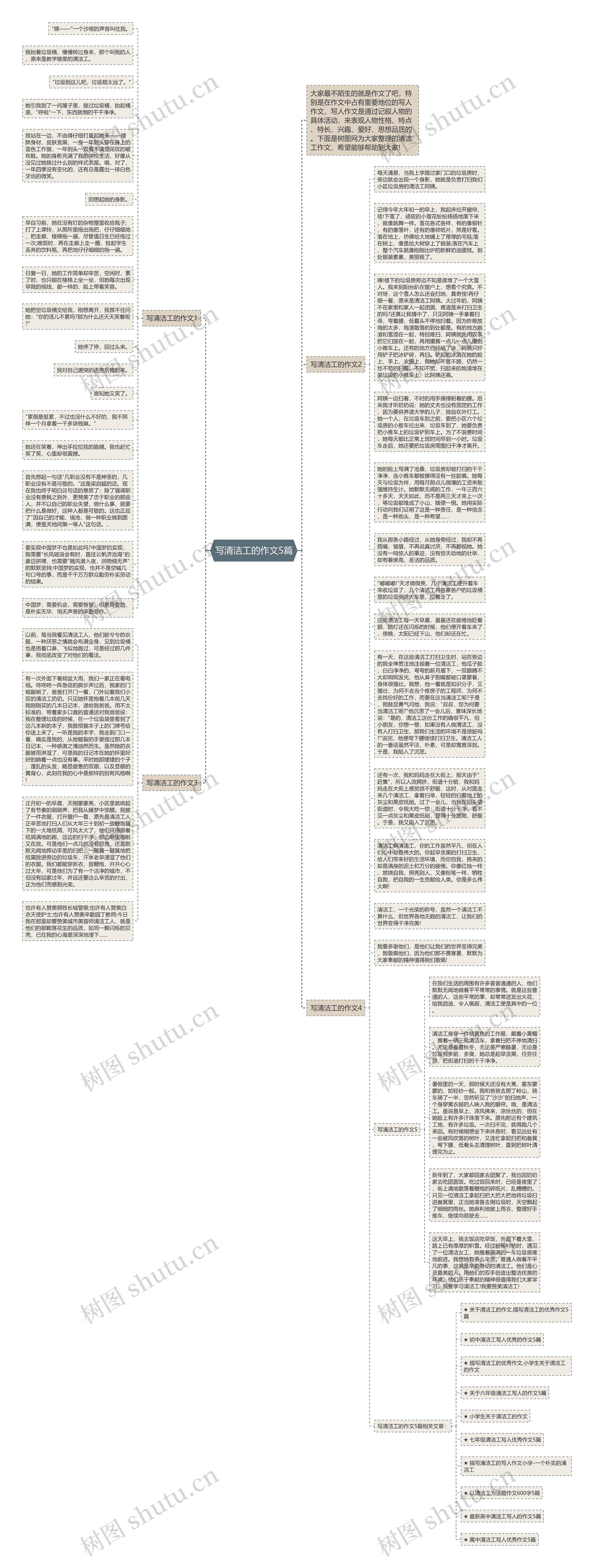 写清洁工的作文5篇思维导图