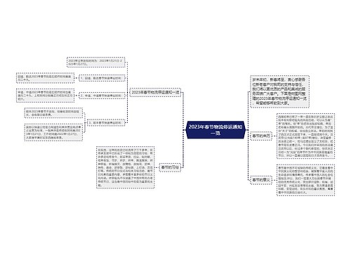 2023年春节物流停运通知一览