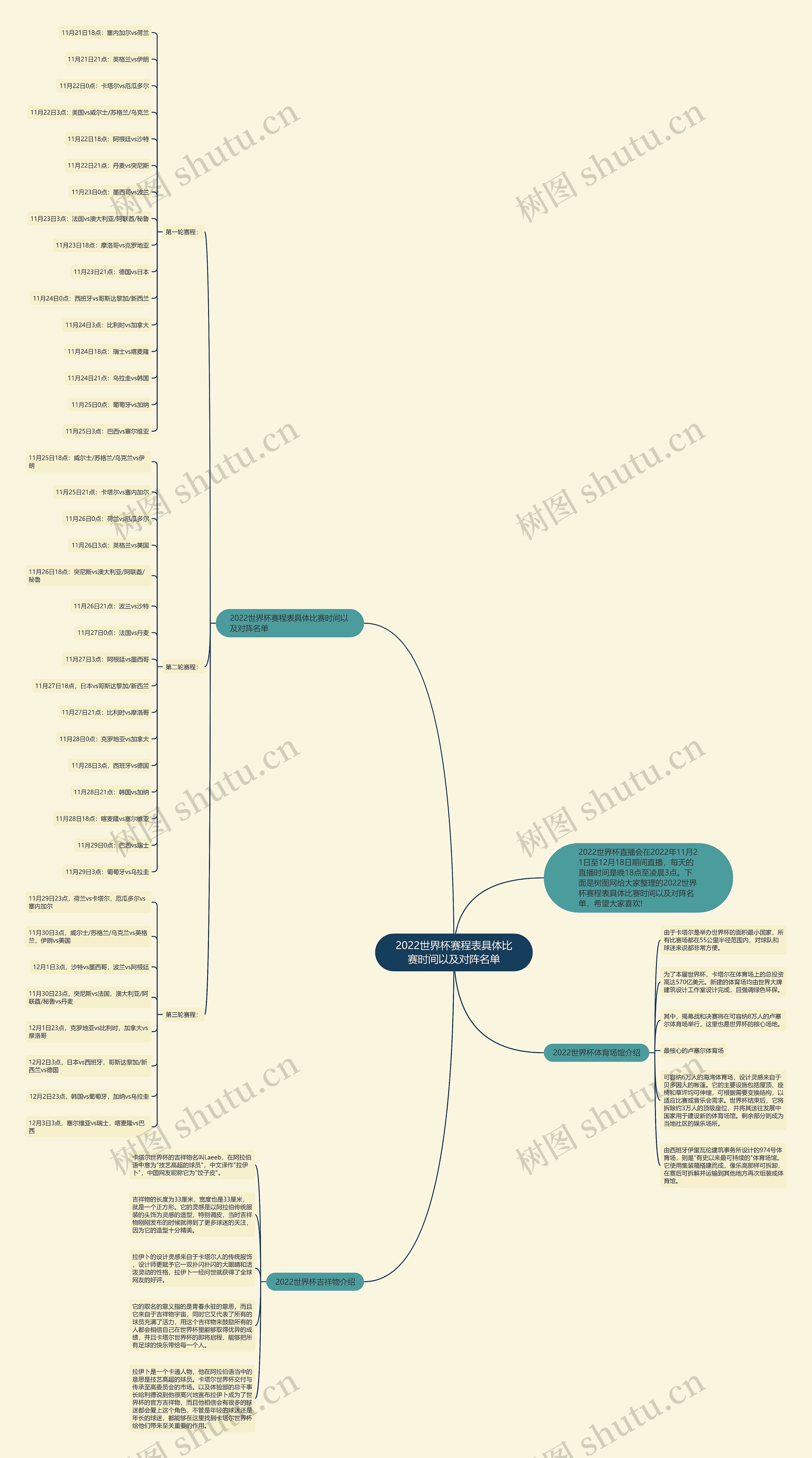 2022世界杯赛程表具体比赛时间以及对阵名单思维导图