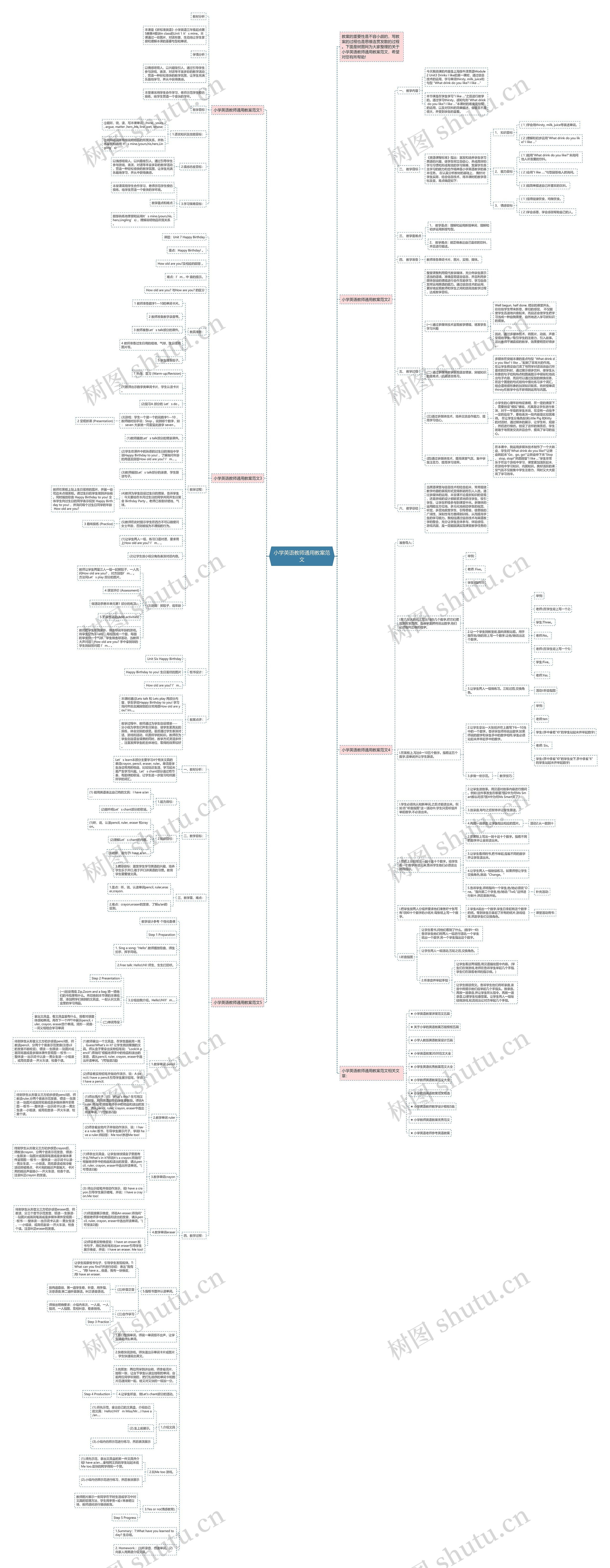 小学英语教师通用教案范文思维导图